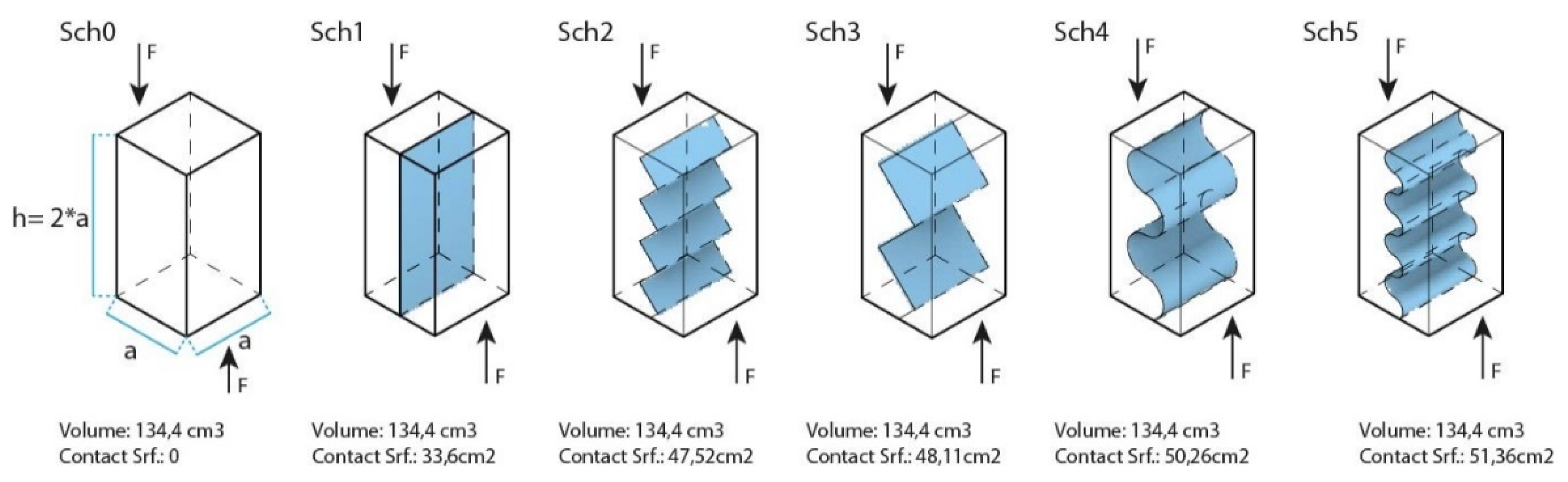 Biomimetics 07 00078 g003