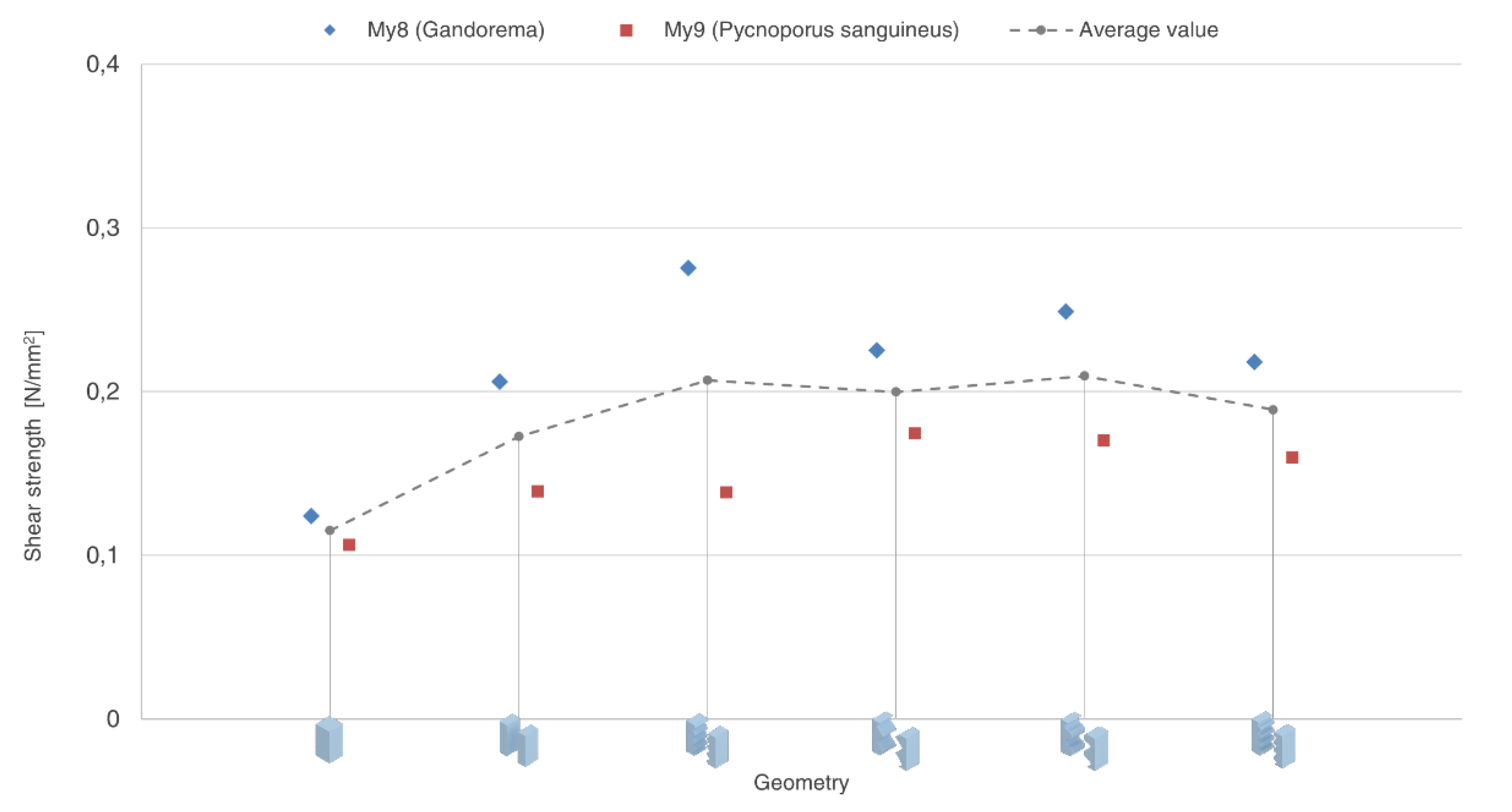 Biomimetics 07 00078 g006