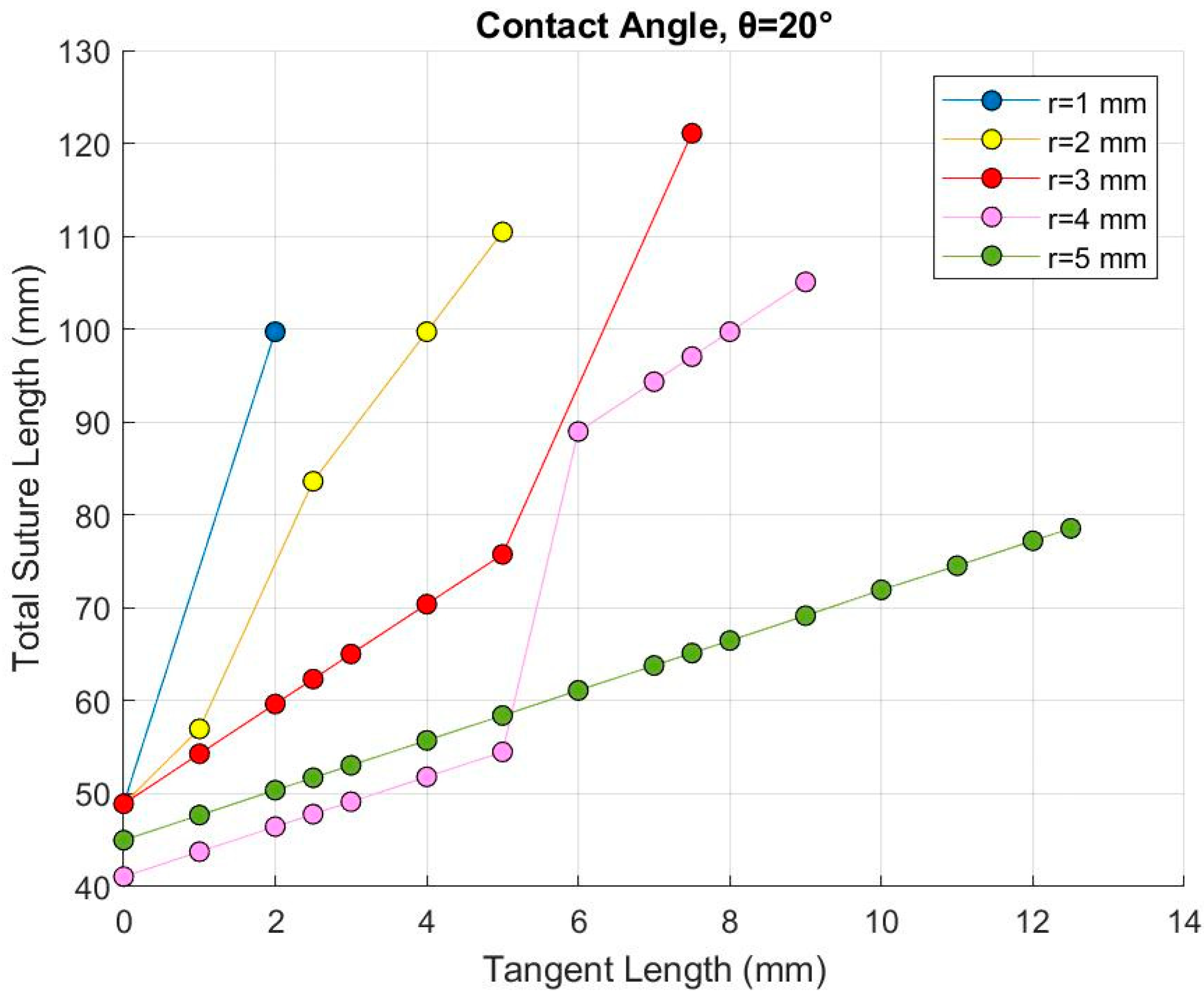 Biomimetics 07 00082 g004