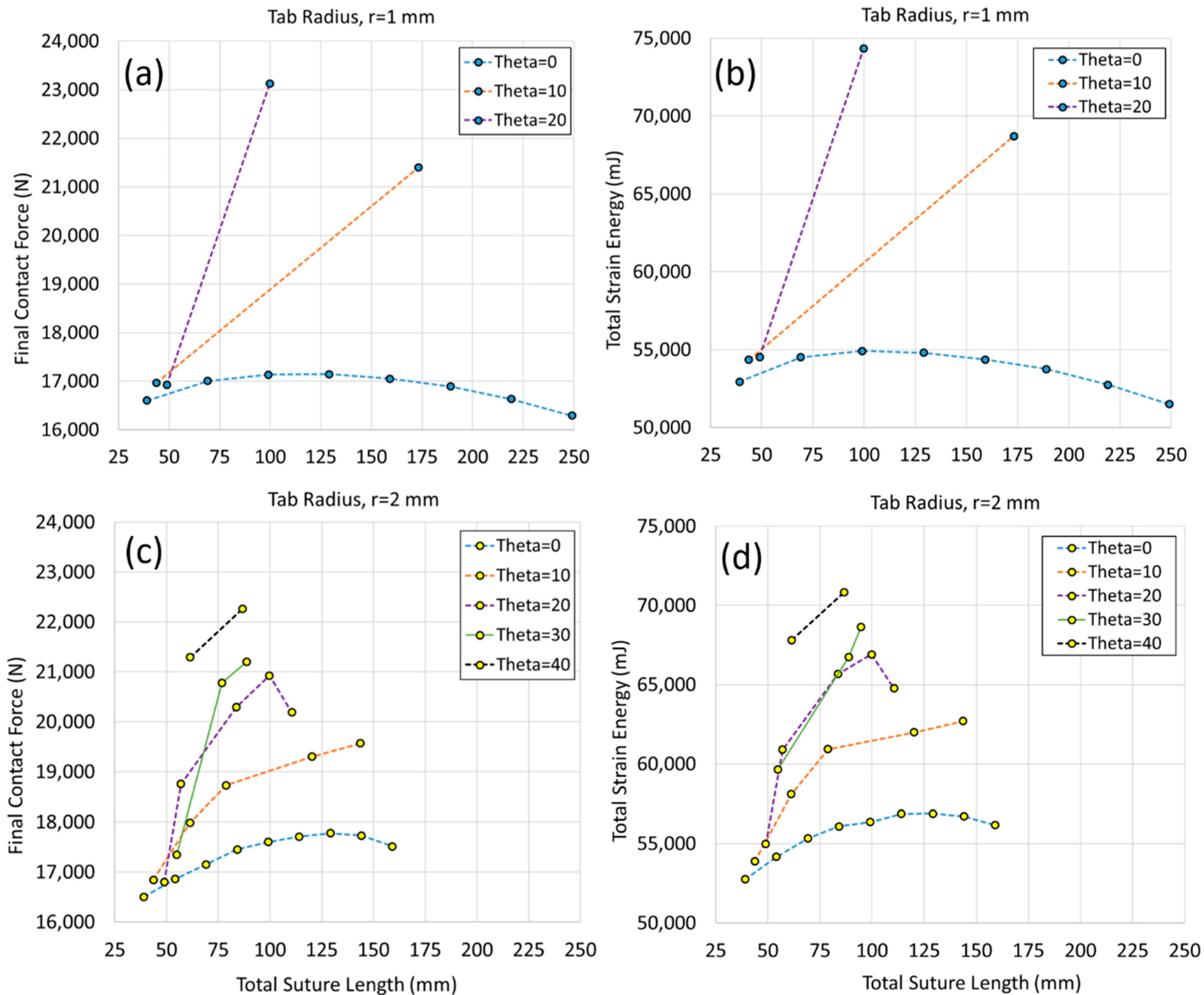 Biomimetics 07 00082 g010