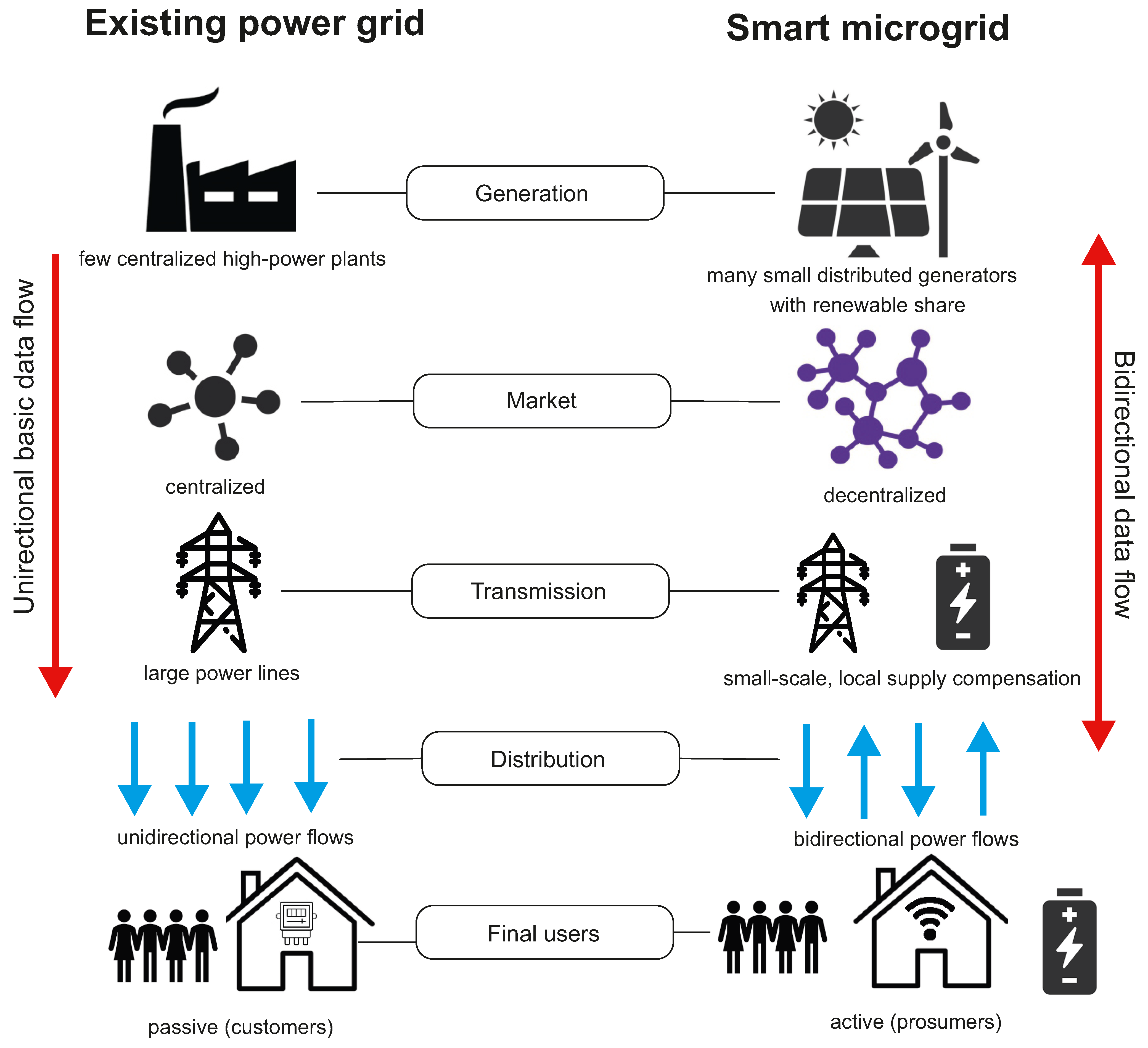 Biomimetics 07 00083 g006
