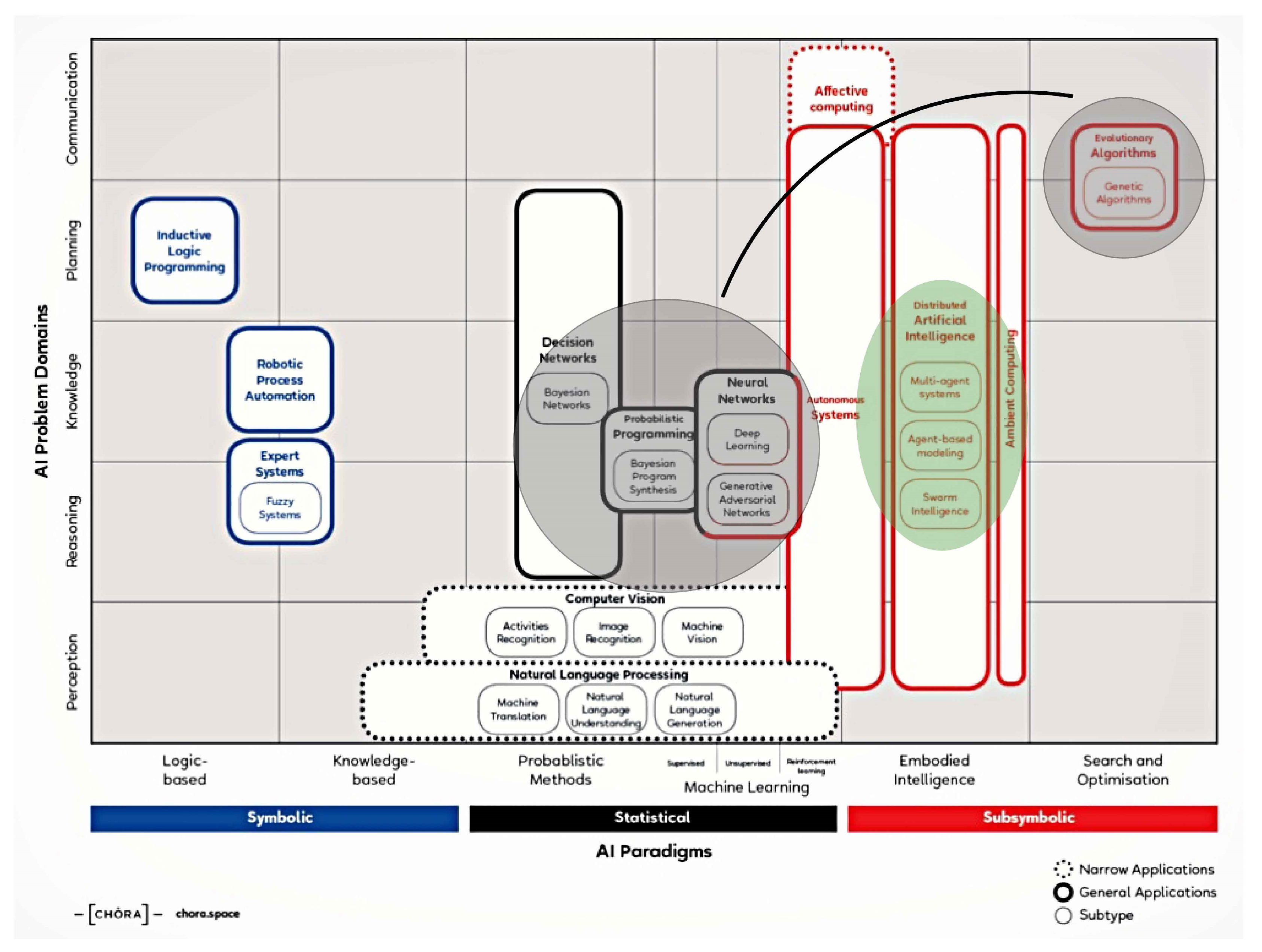 Biomimetics 07 00085 g007