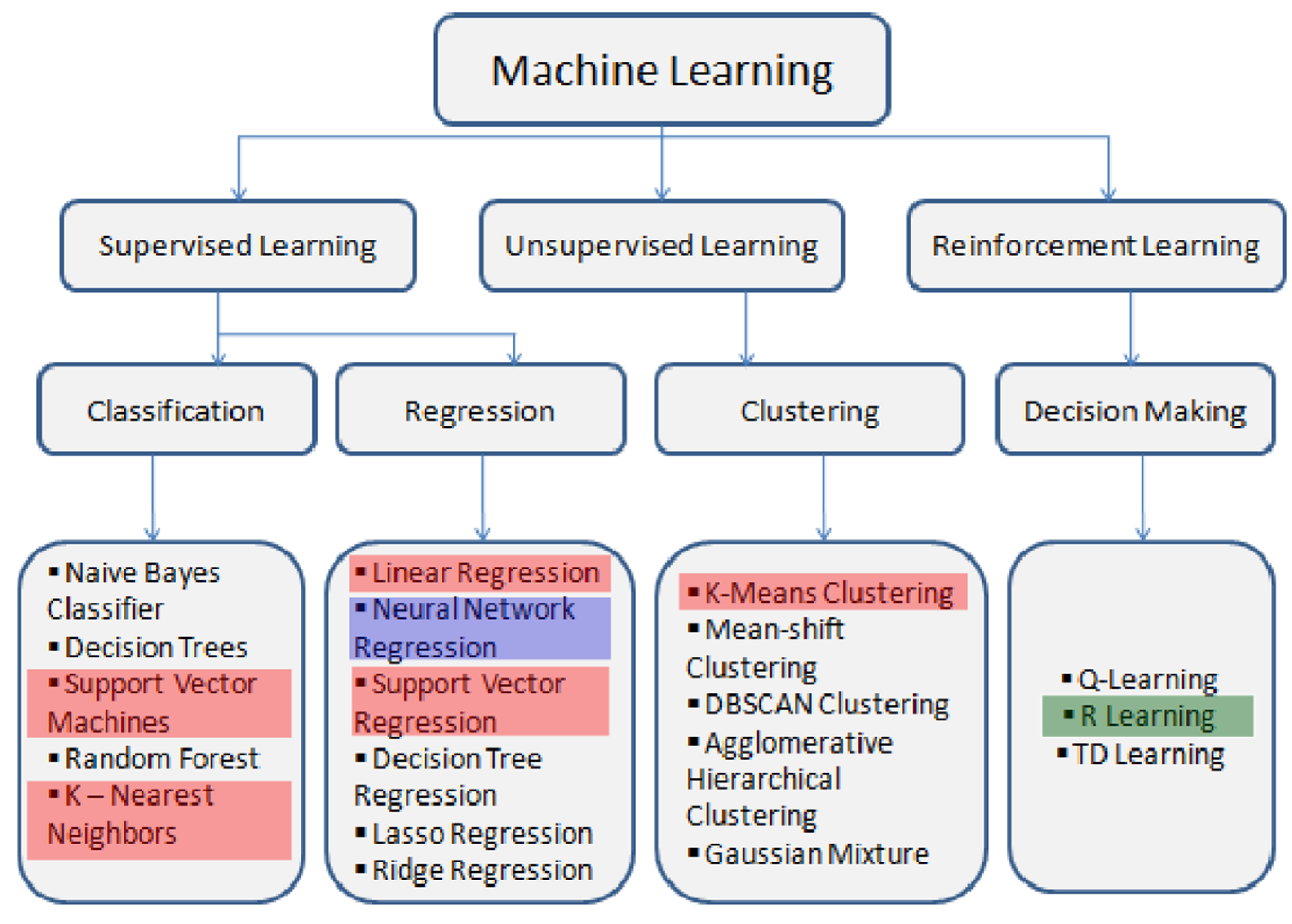 Biomimetics 07 00085 g008