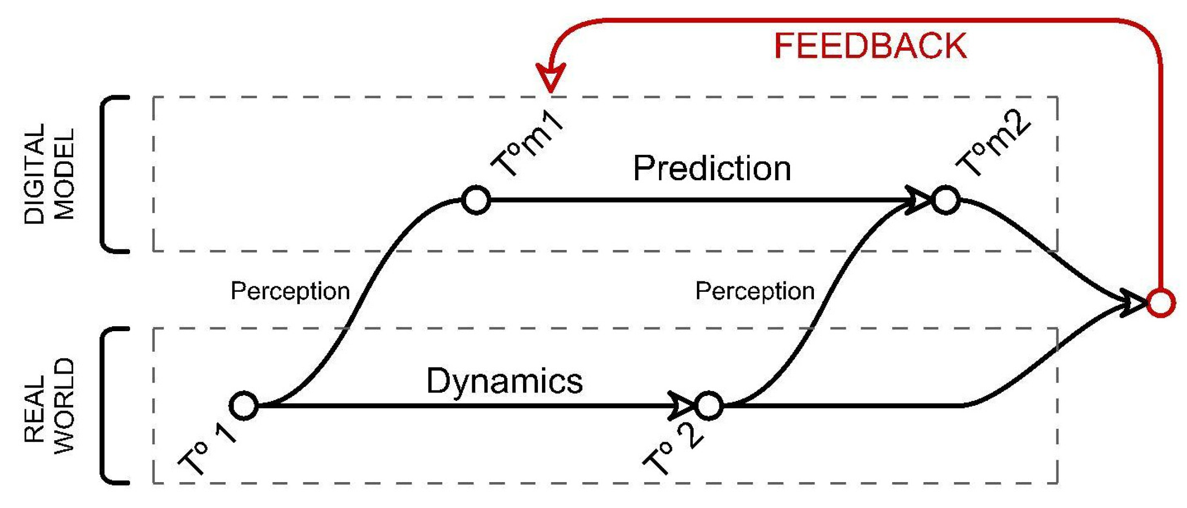 Biomimetics 07 00085 g010