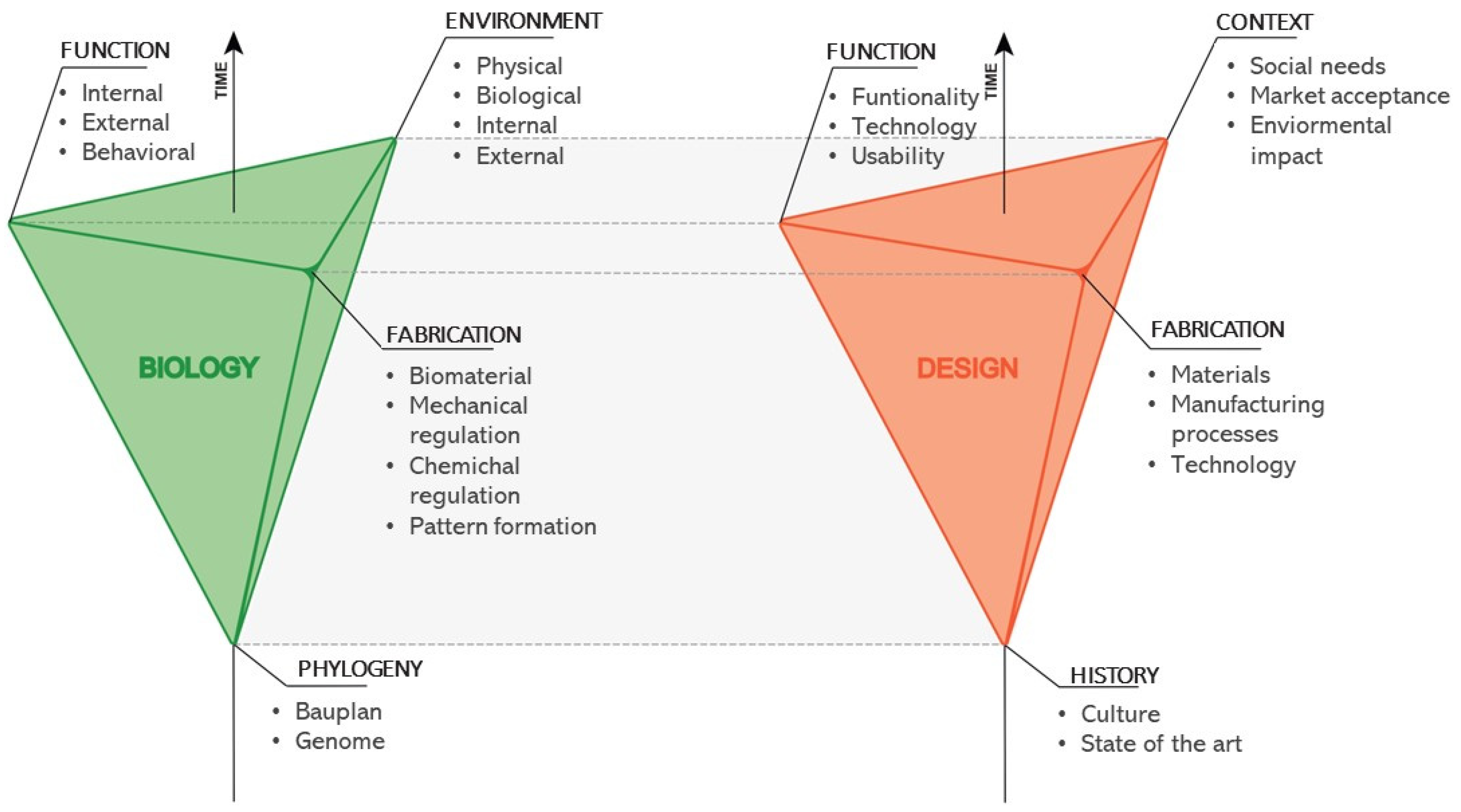Biomimetics 07 00089 g001 Biomimetics 07 00089 g001