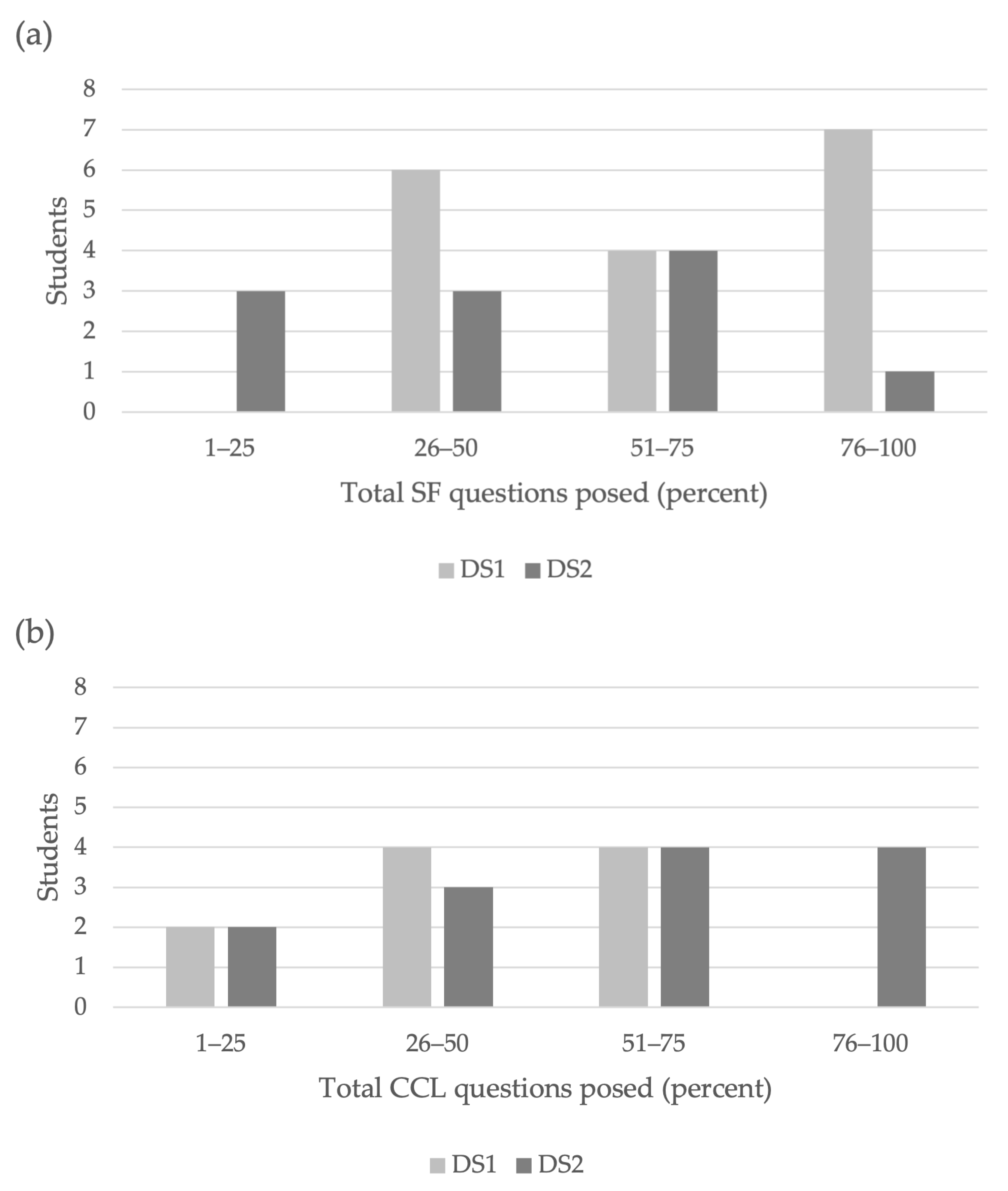 Biomimetics 07 00090 g004