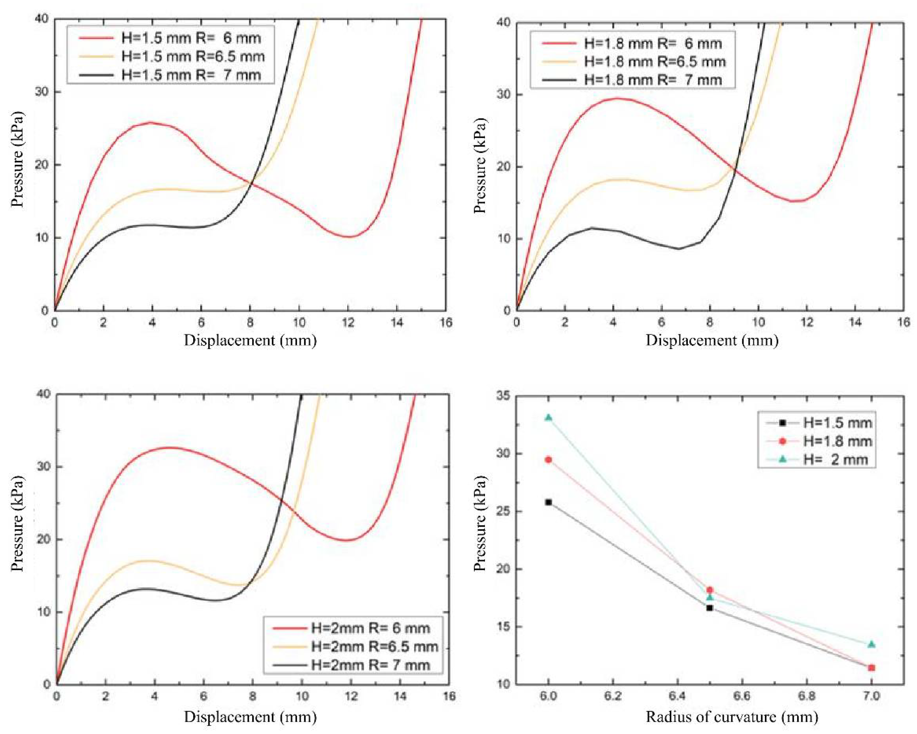 Biomimetics 07 00095 g005