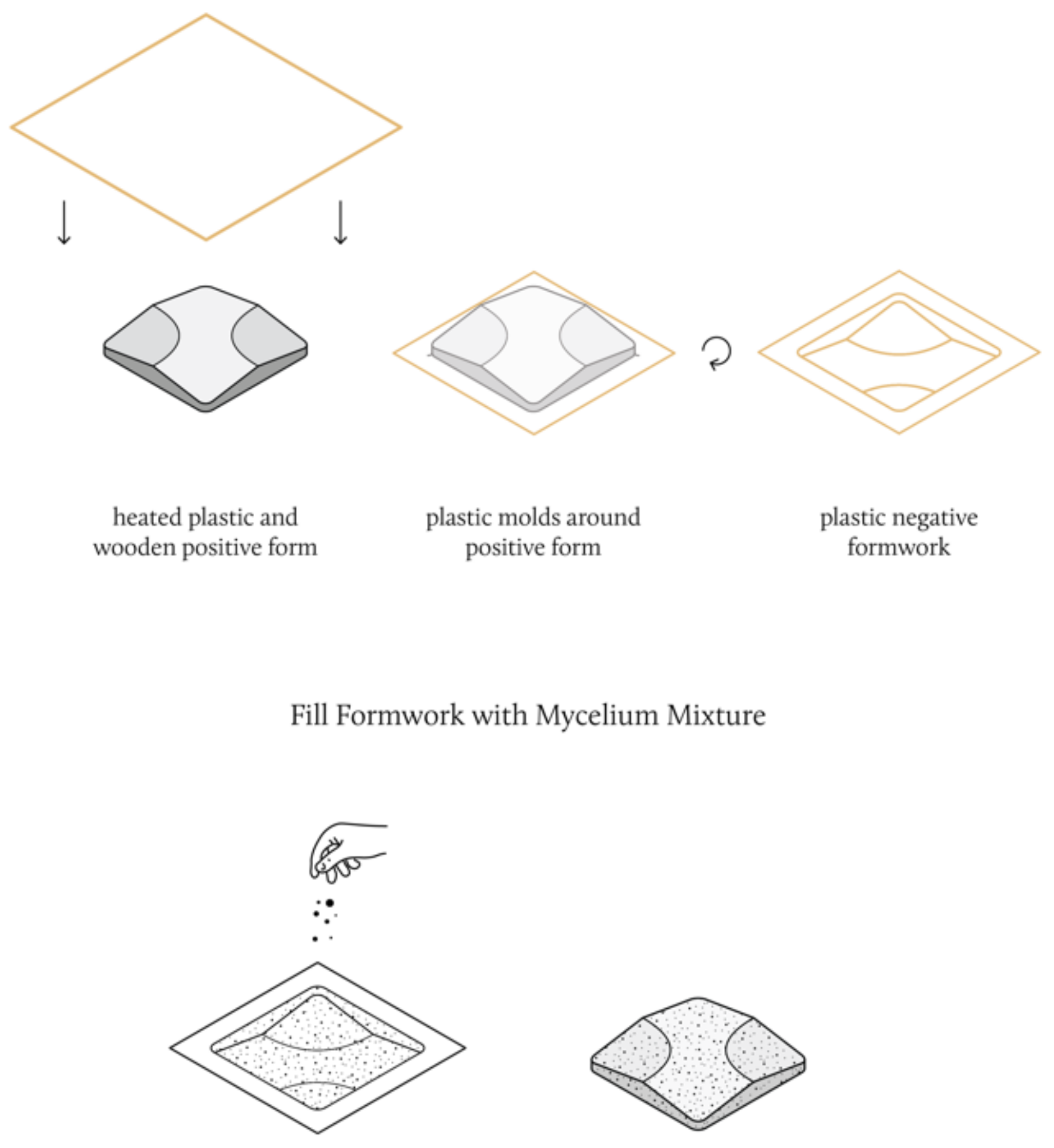 Biomimetics 07 00100 g005