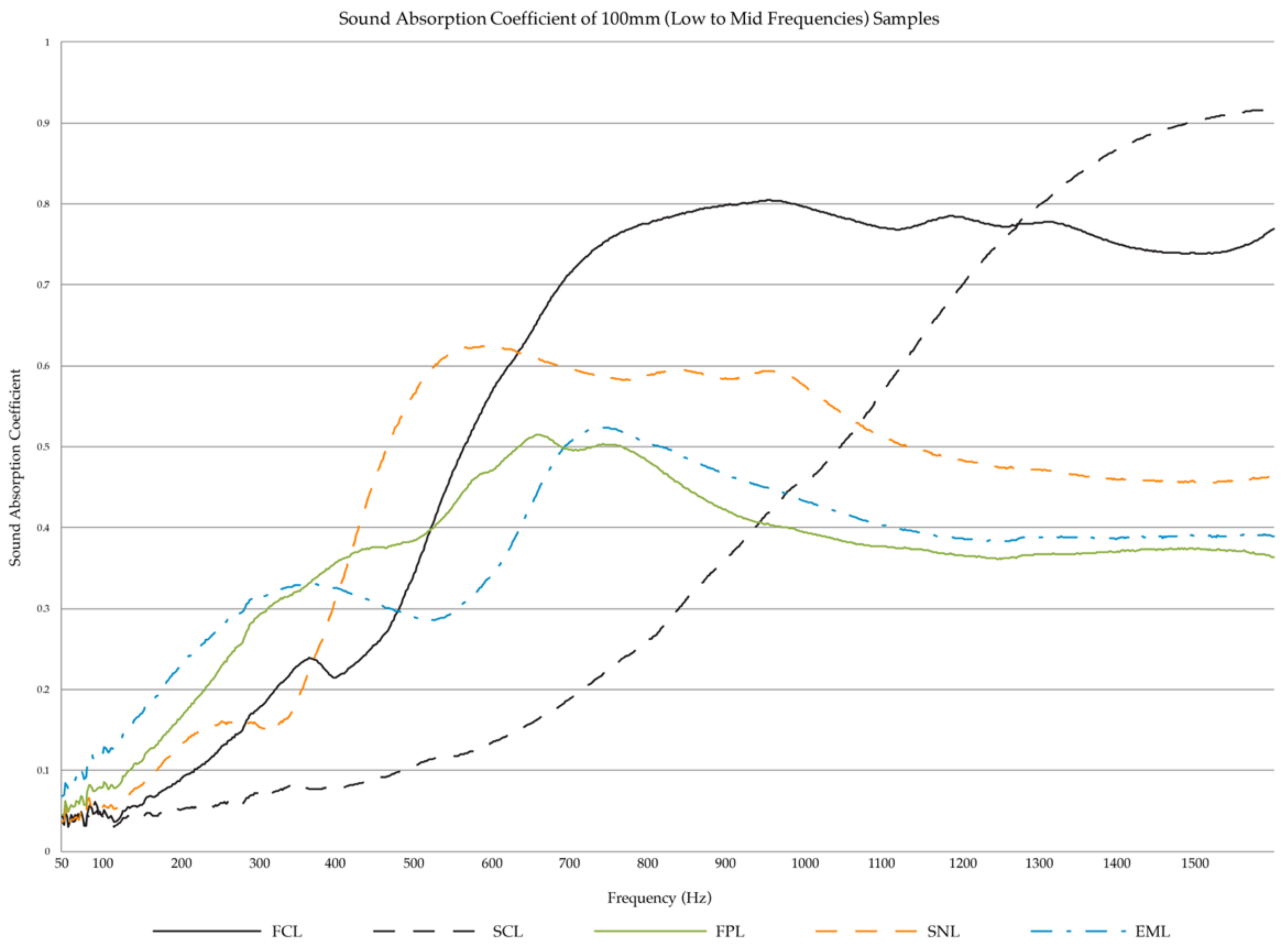 Biomimetics 07 00100 g007