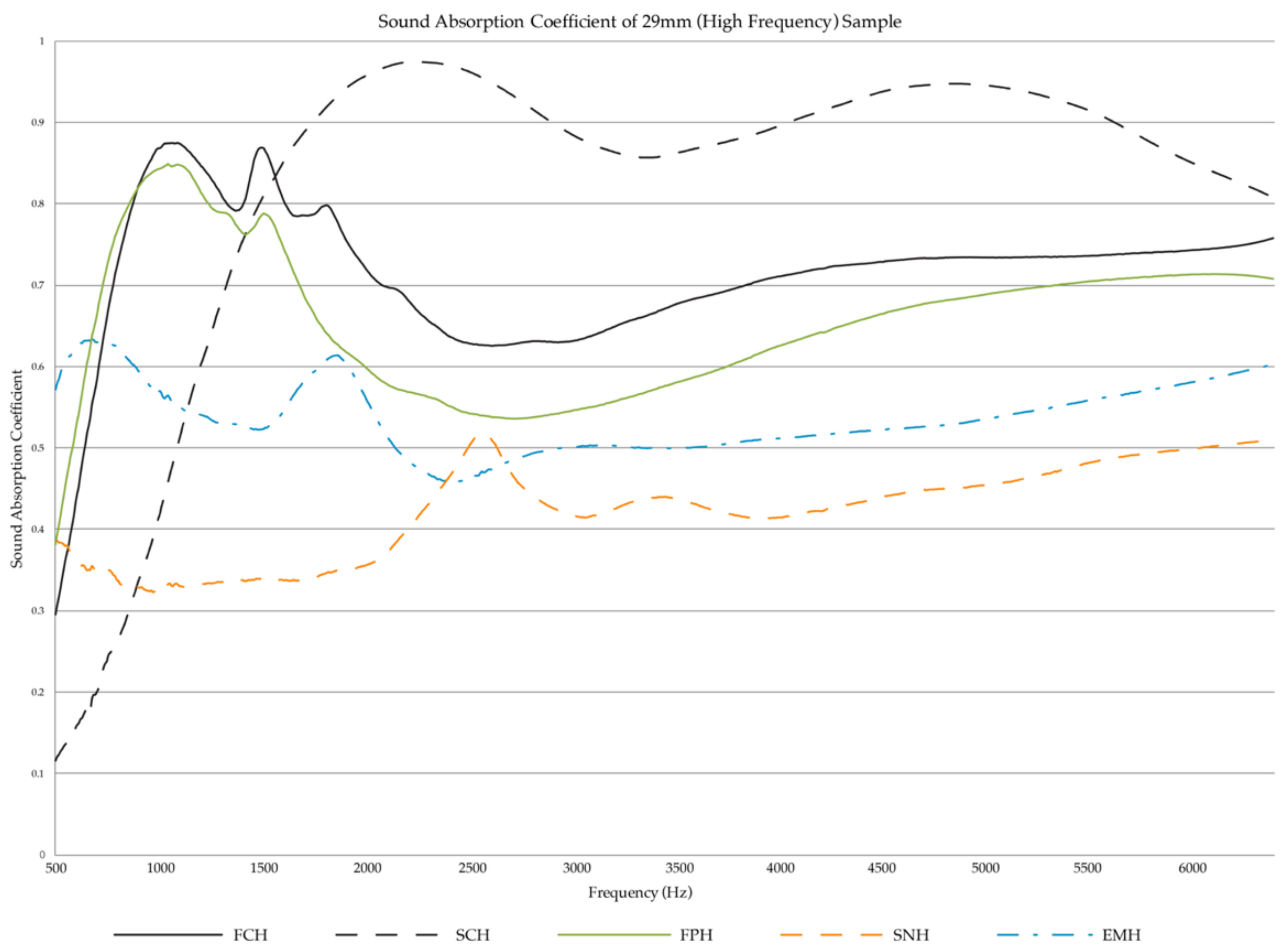 Biomimetics 07 00100 g008