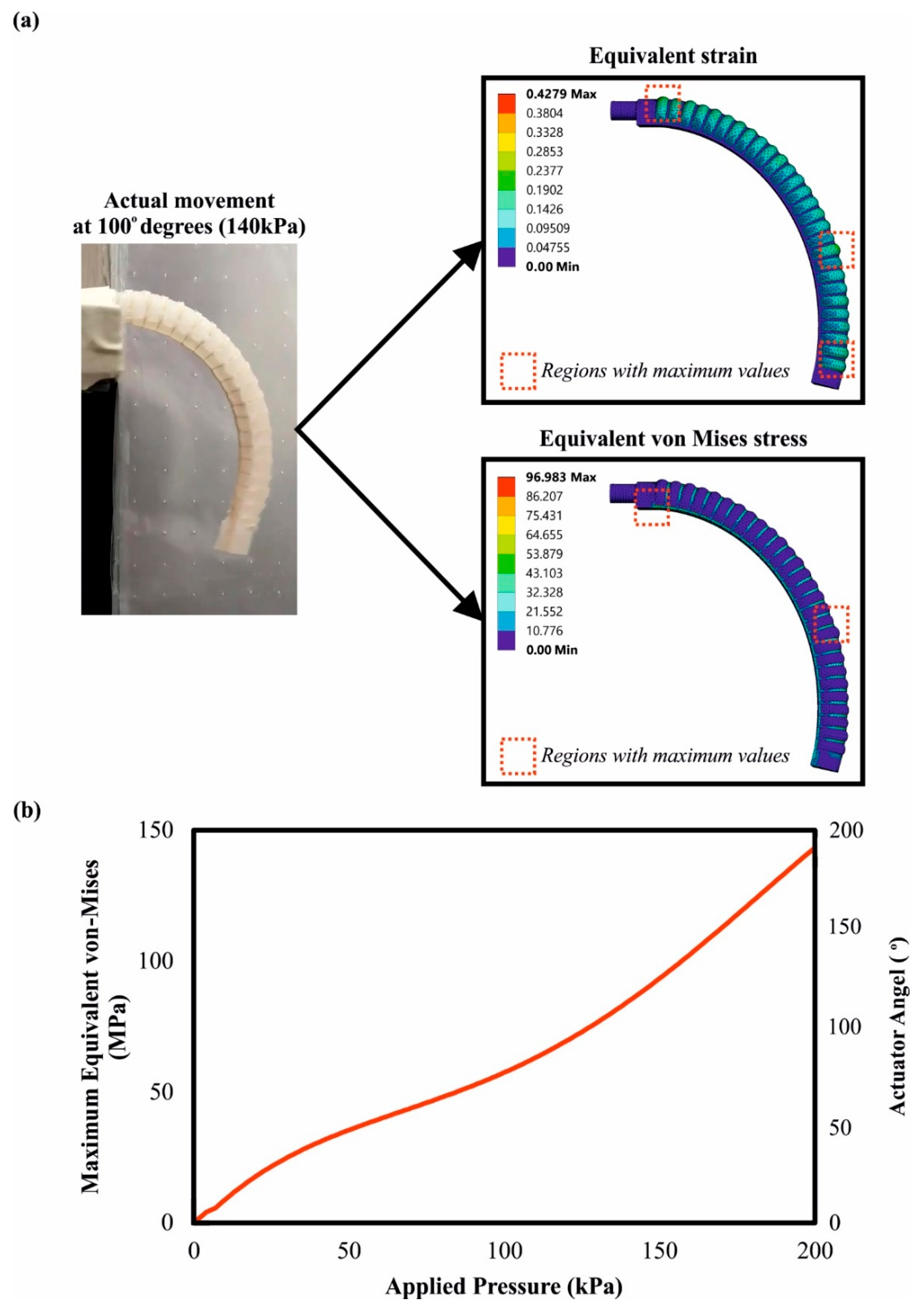 Biomimetics 07 00105 g008