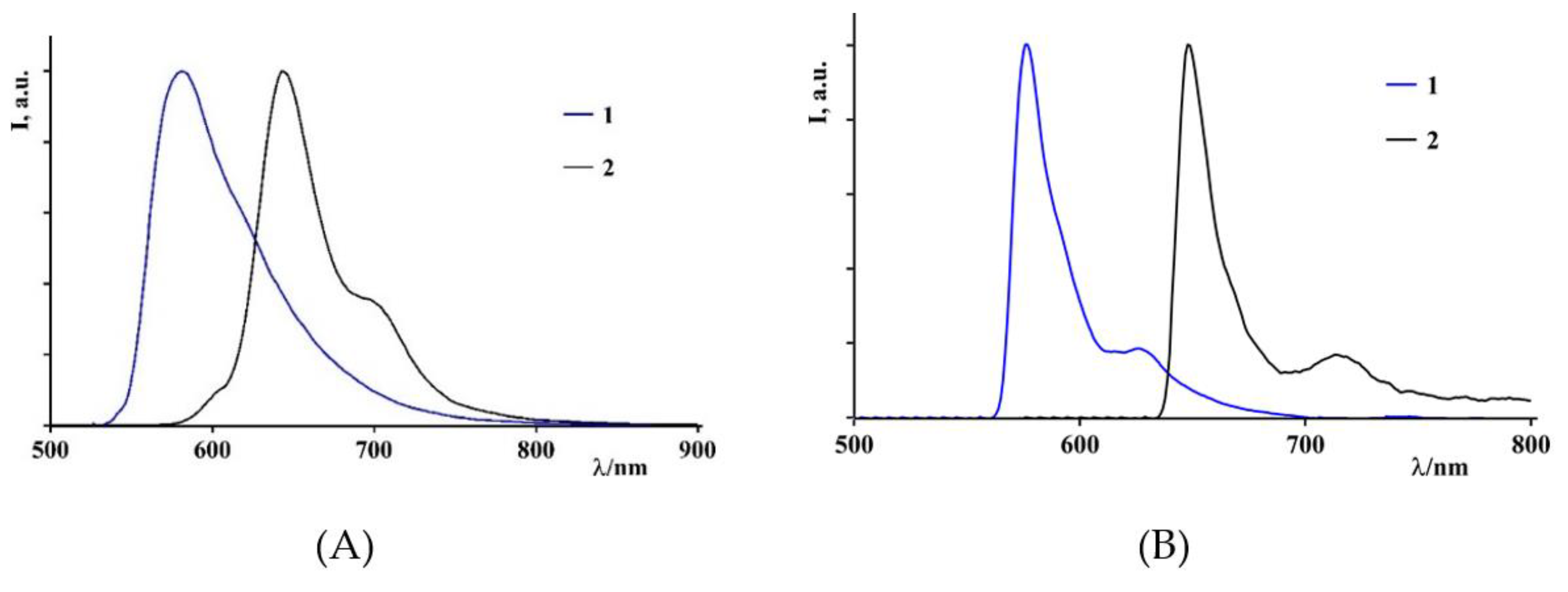 Biomimetics 07 00110 g005