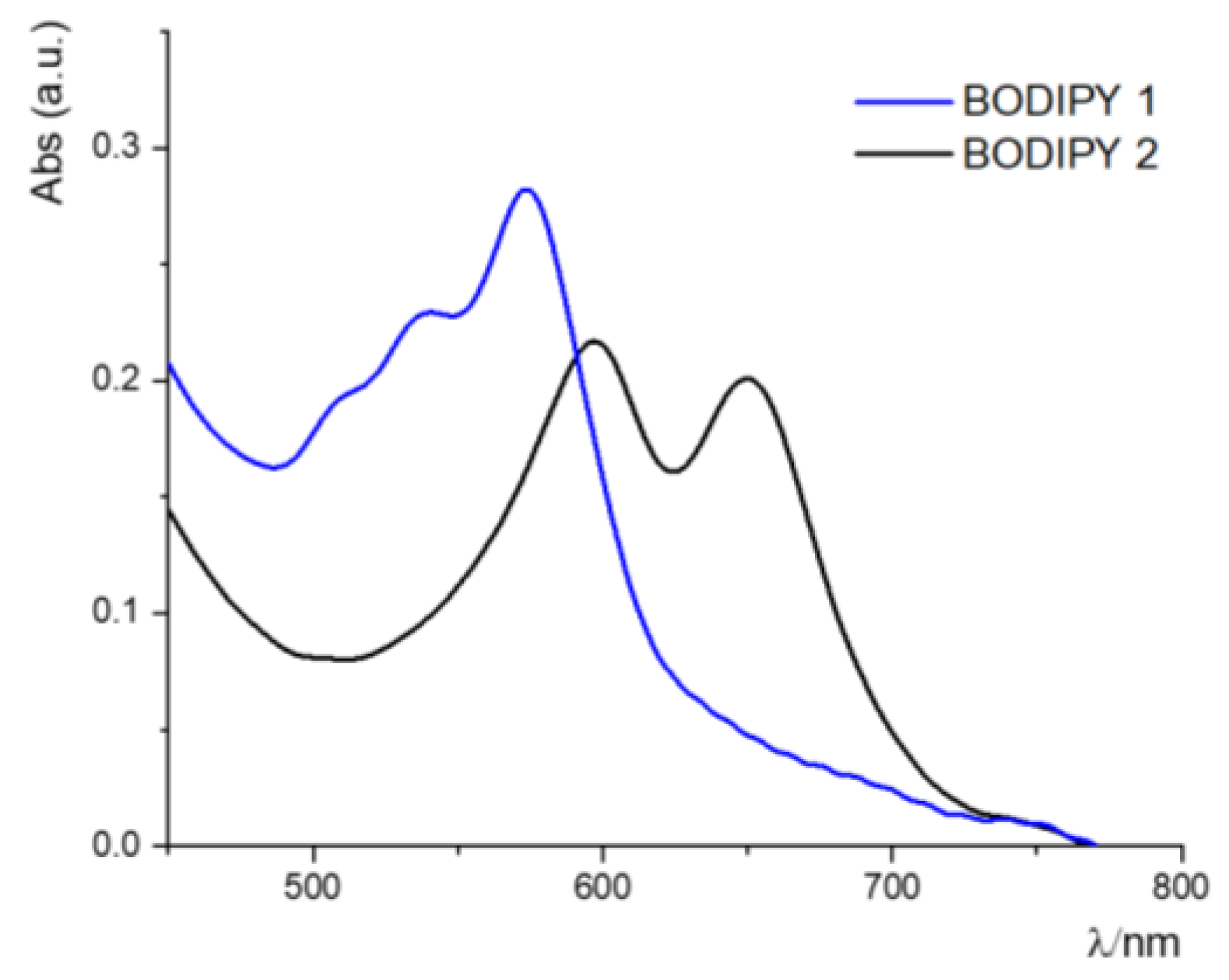 Biomimetics 07 00110 g006