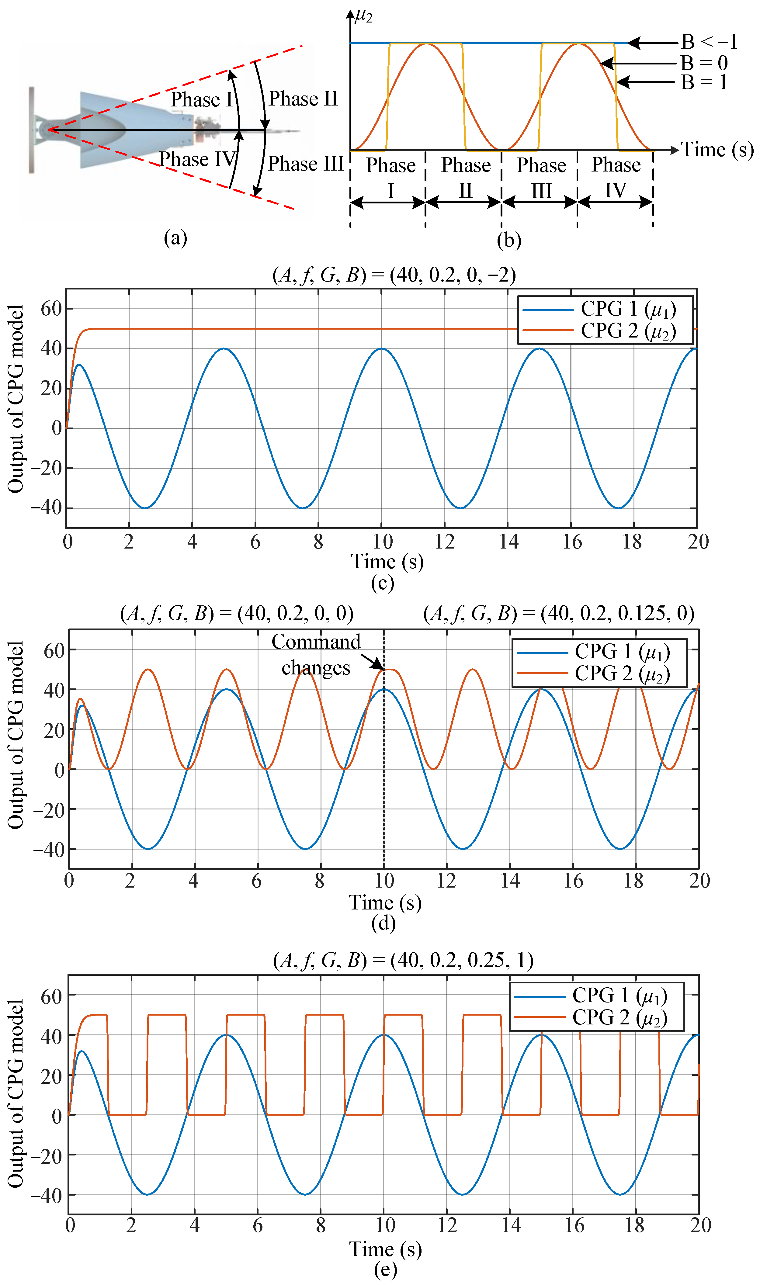 Biomimetics 07 00113 g002
