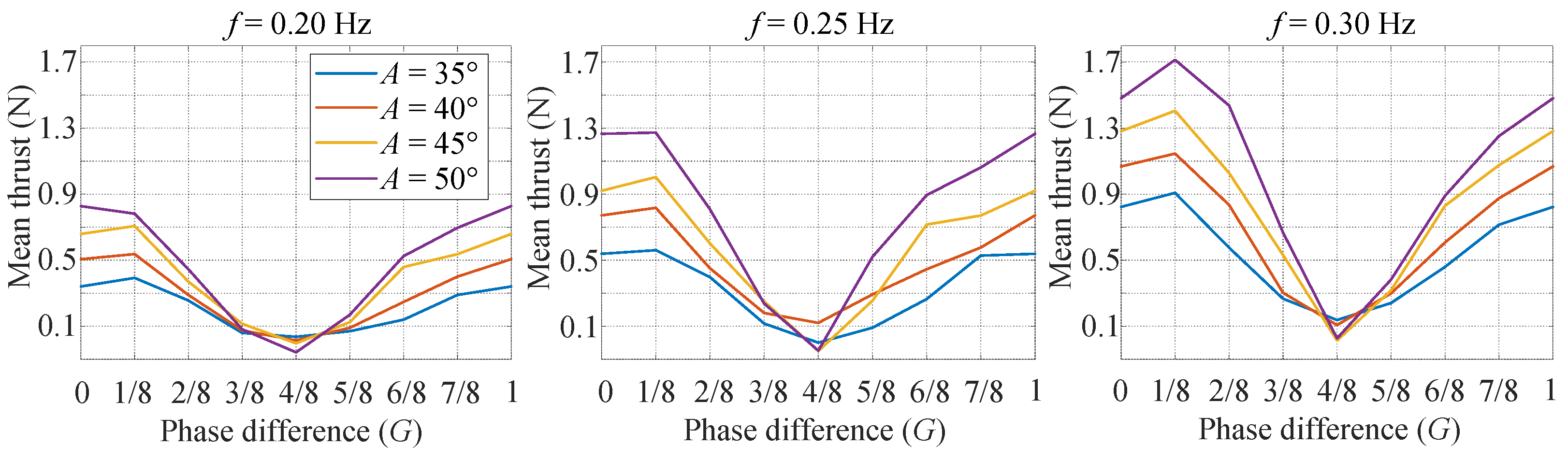 Biomimetics 07 00113 g005