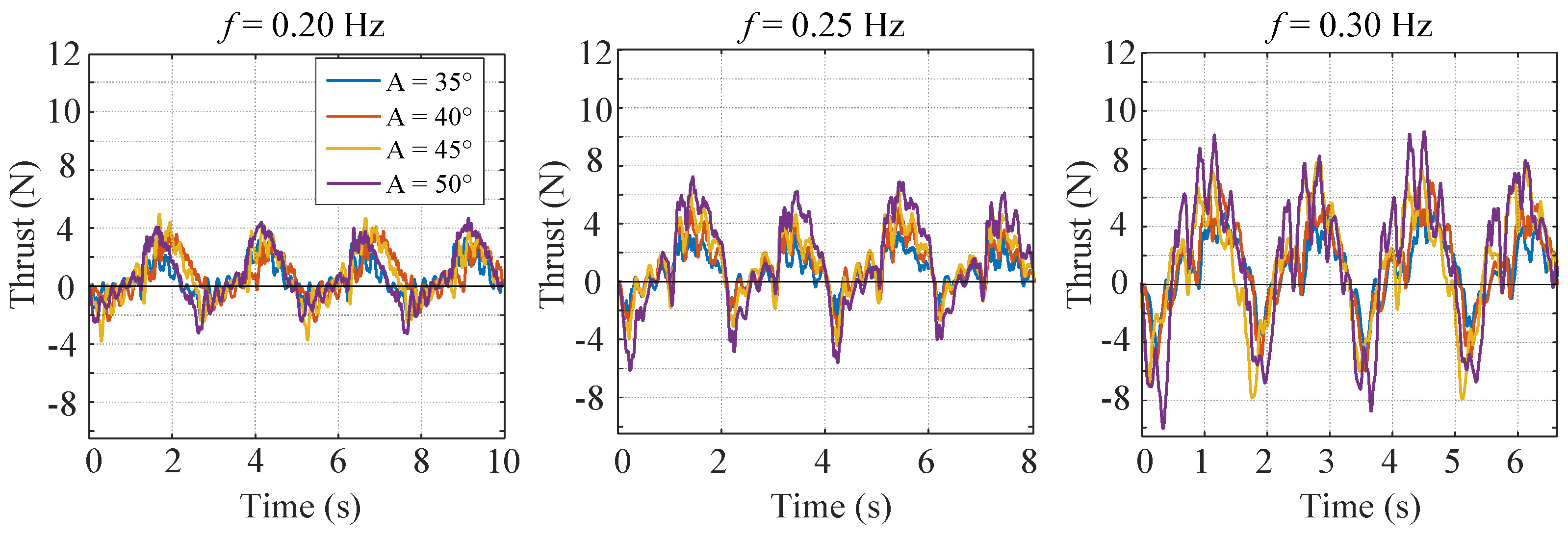 Biomimetics 07 00113 g006
