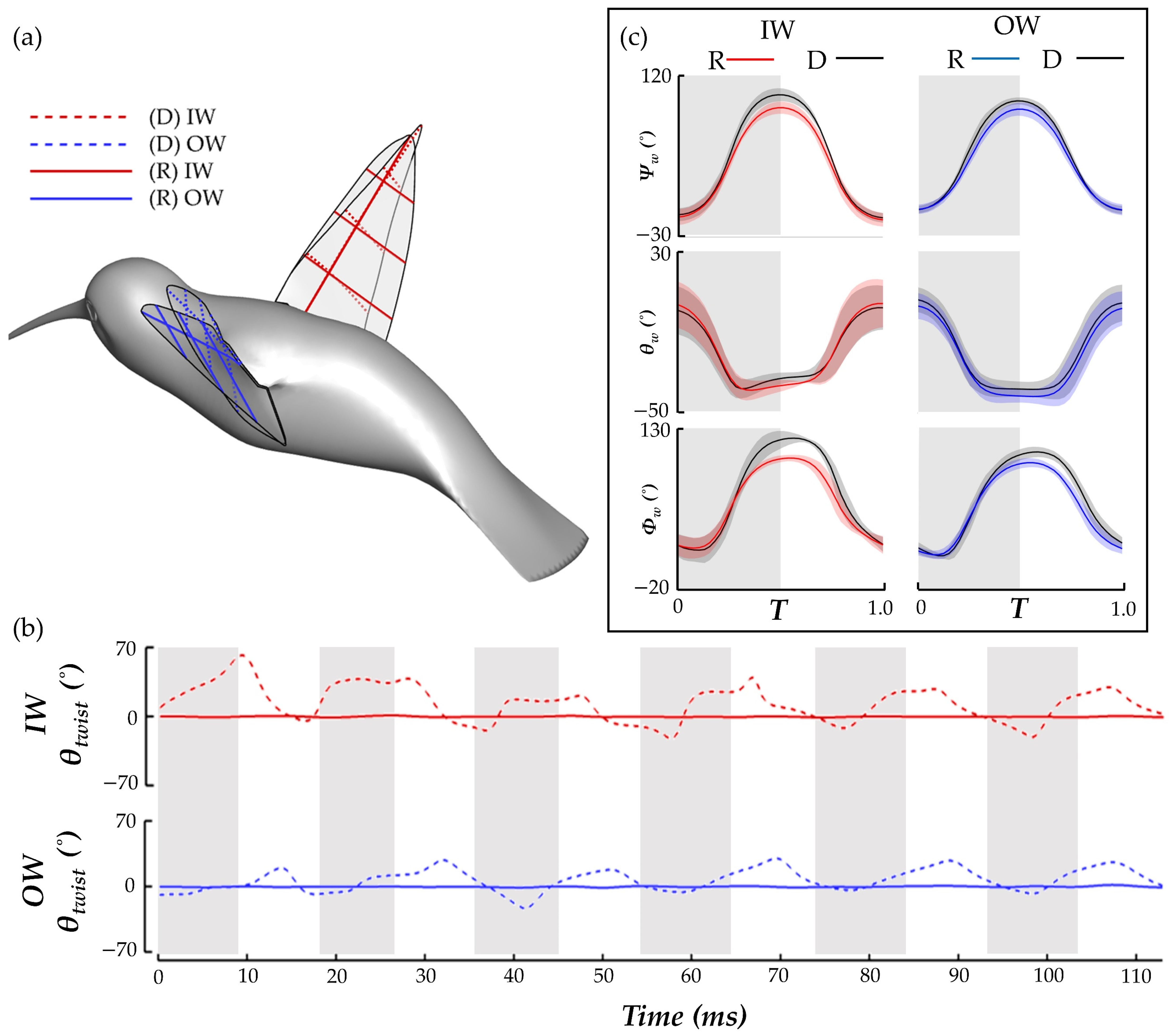 Biomimetics 07 00115 g012 Biomimetics 07 00115 g012