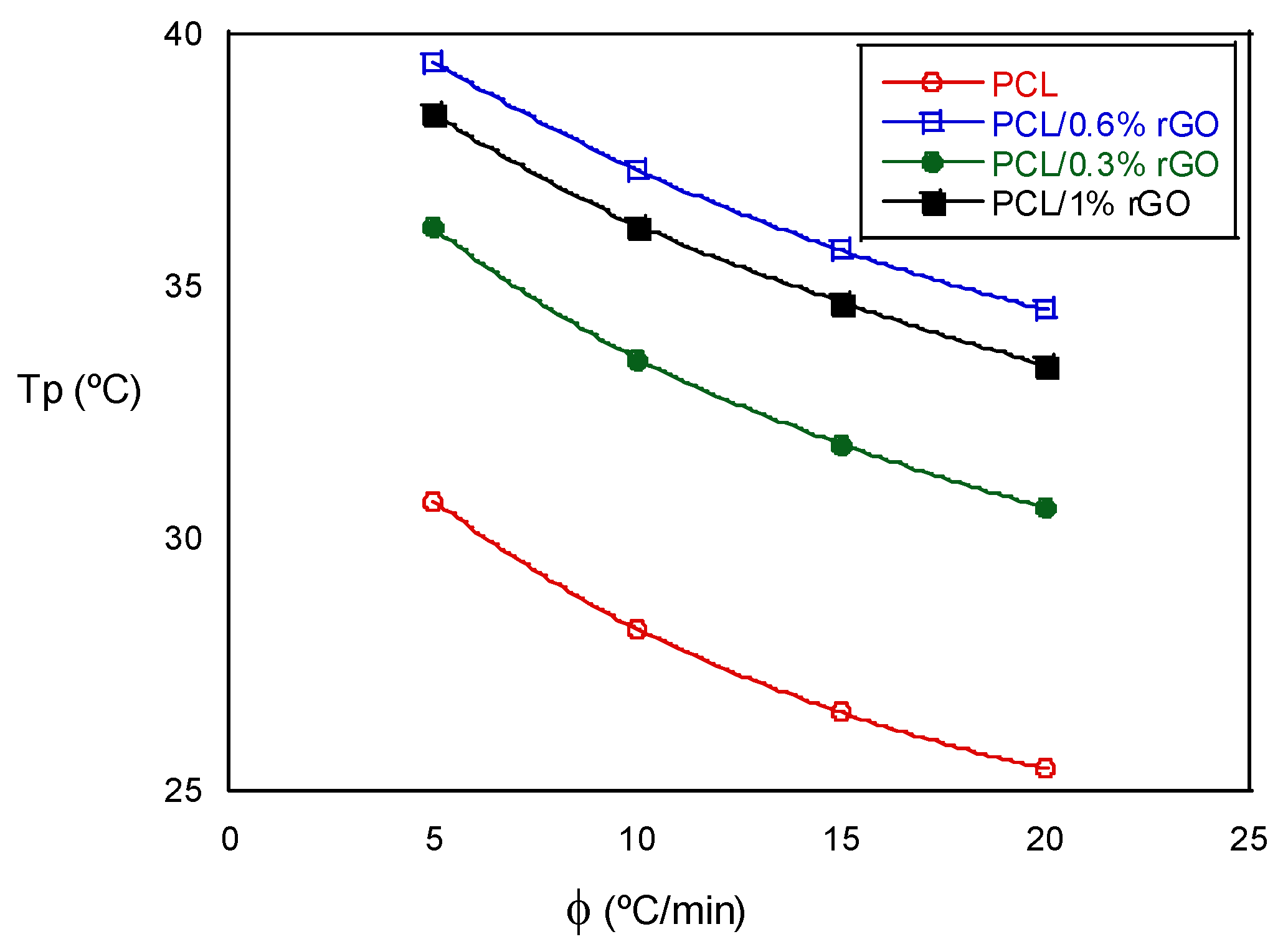 Biomimetics 07 00116 g004