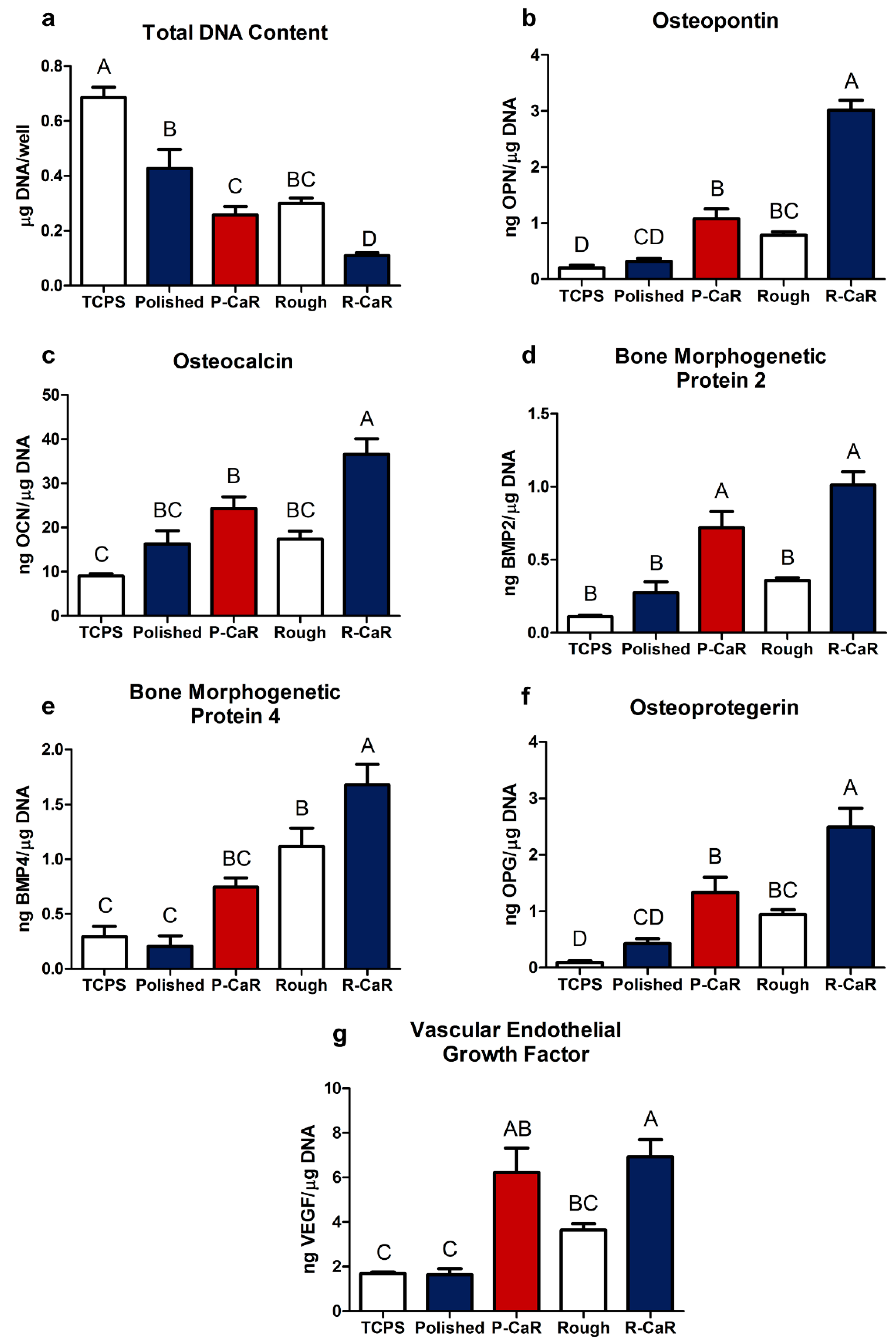 Biomimetics 07 00117 g007