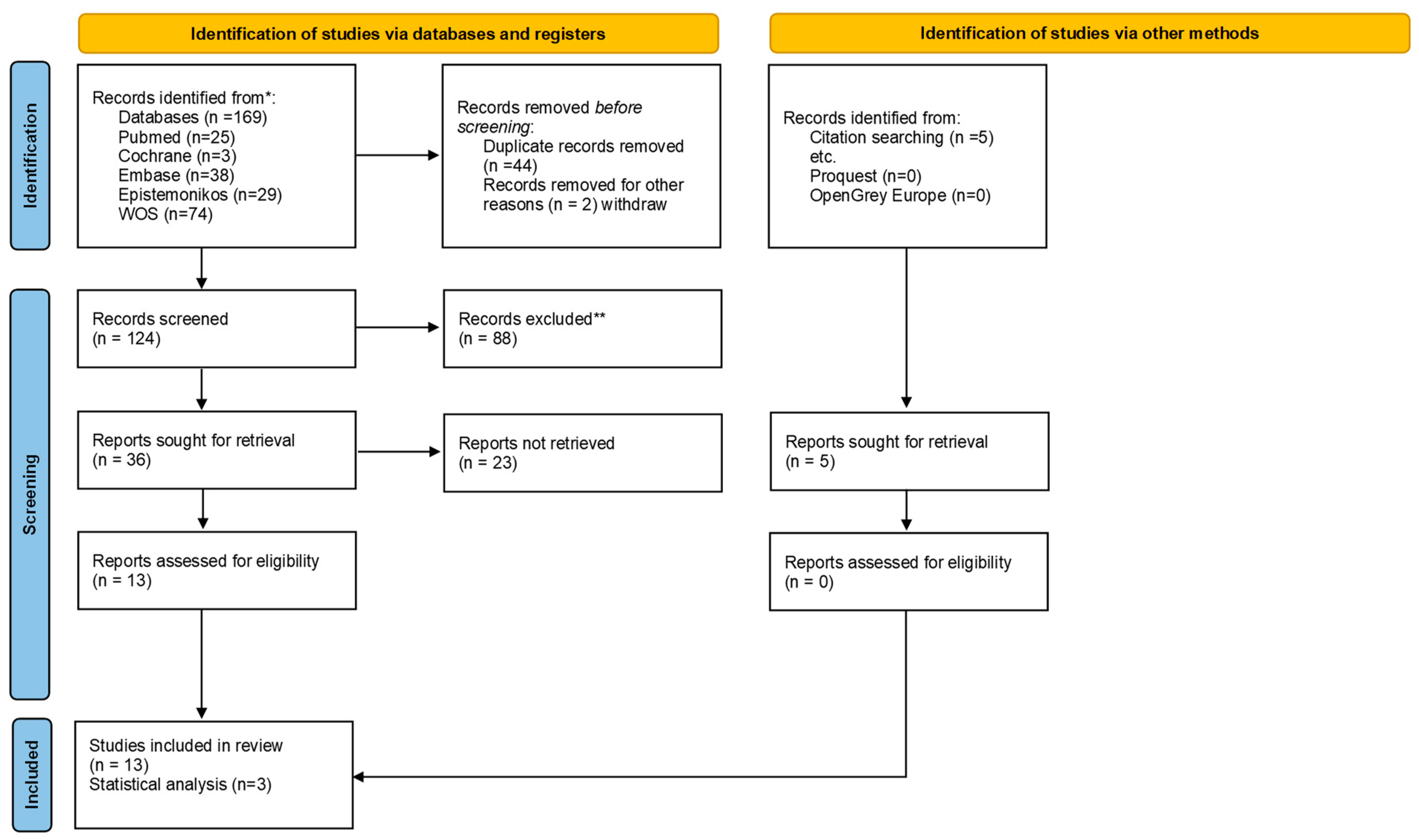 Biomimetics 07 00118 g001