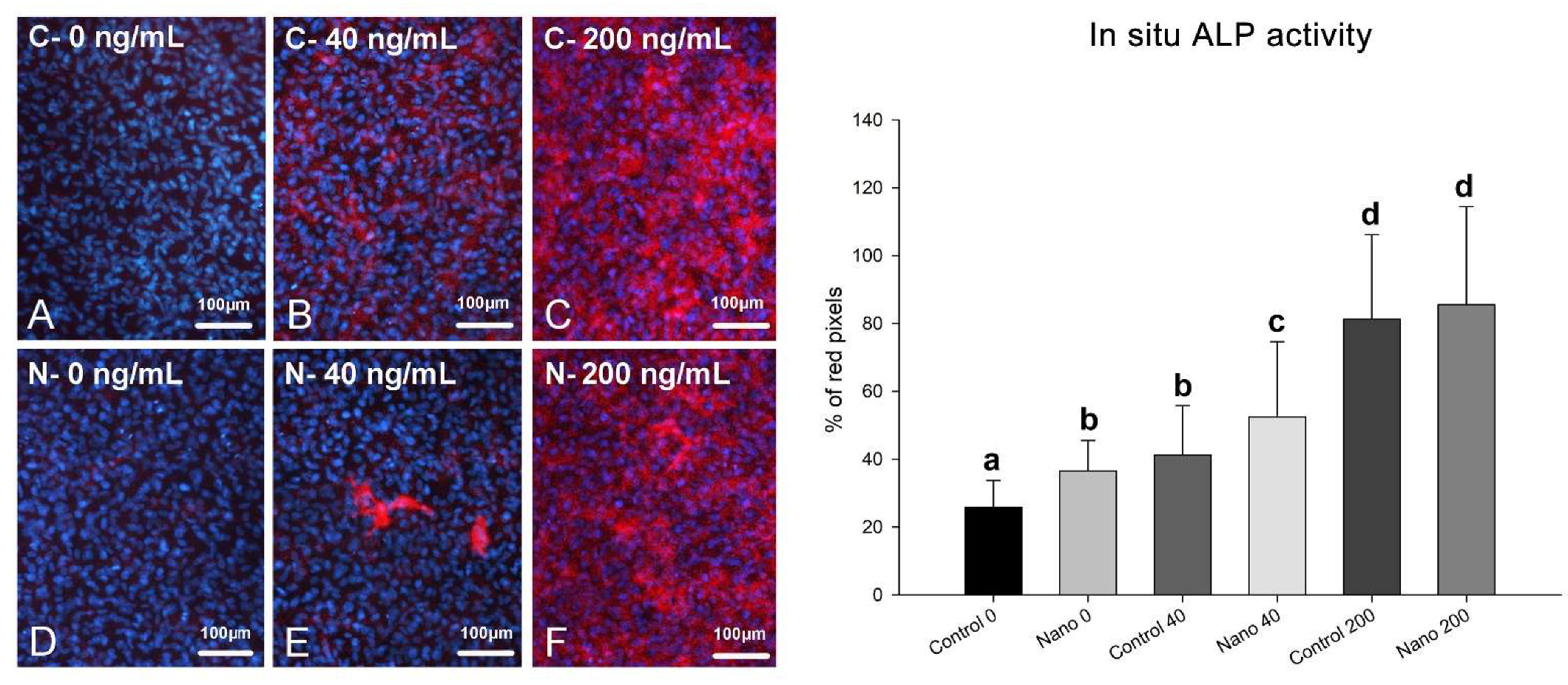 Biomimetics 07 00136 g003