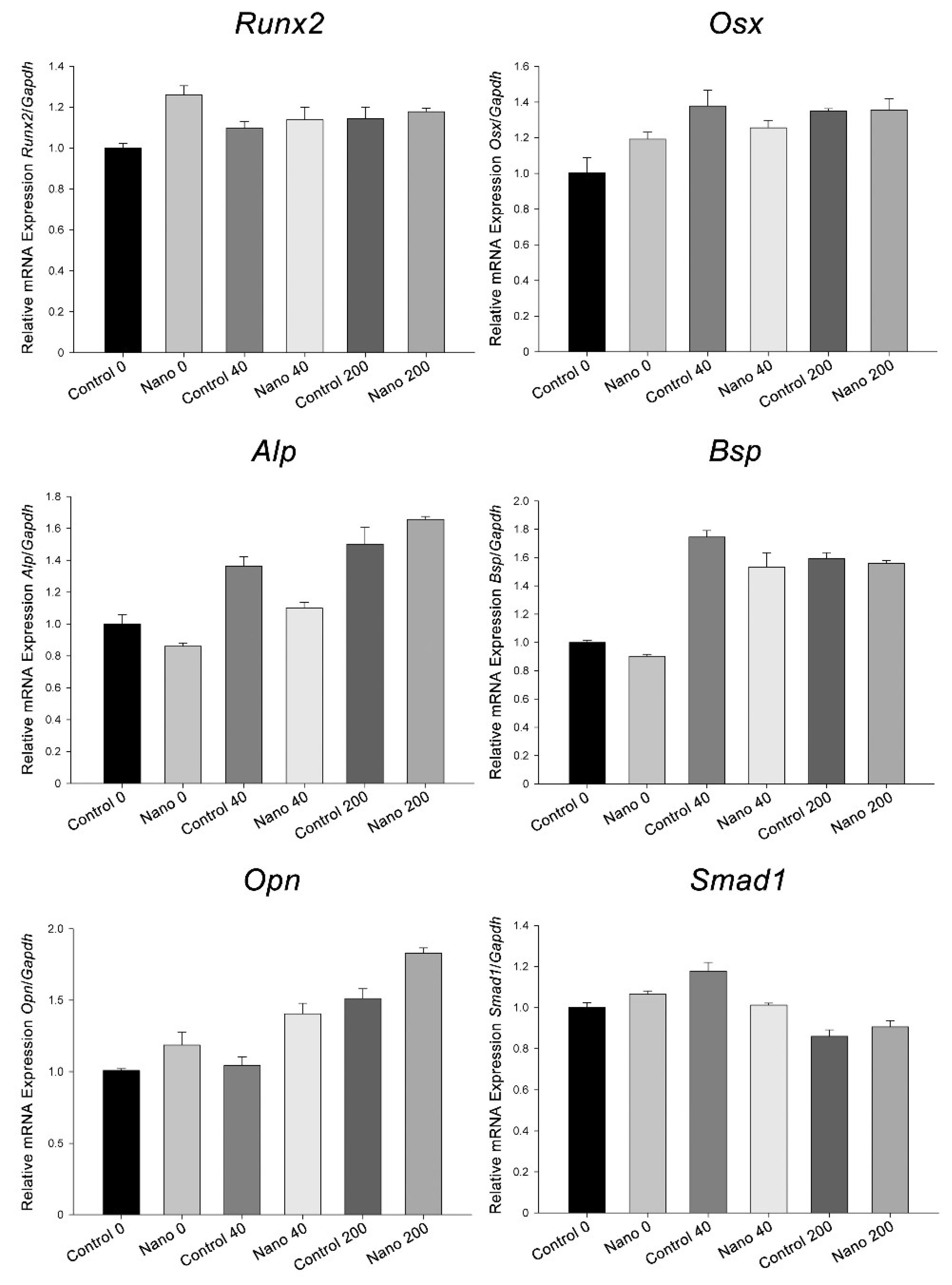 Biomimetics 07 00136 g004