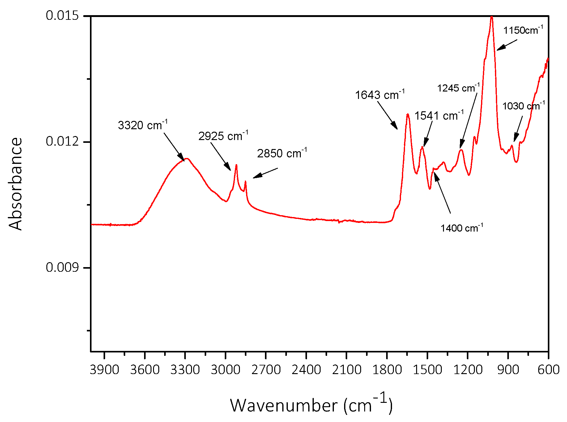 Biomimetics 07 00140 g005 Biomimetics 07 00140 g005
