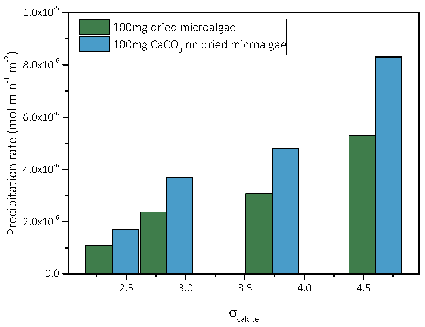 Biomimetics 07 00140 g019 Biomimetics 07 00140 g019
