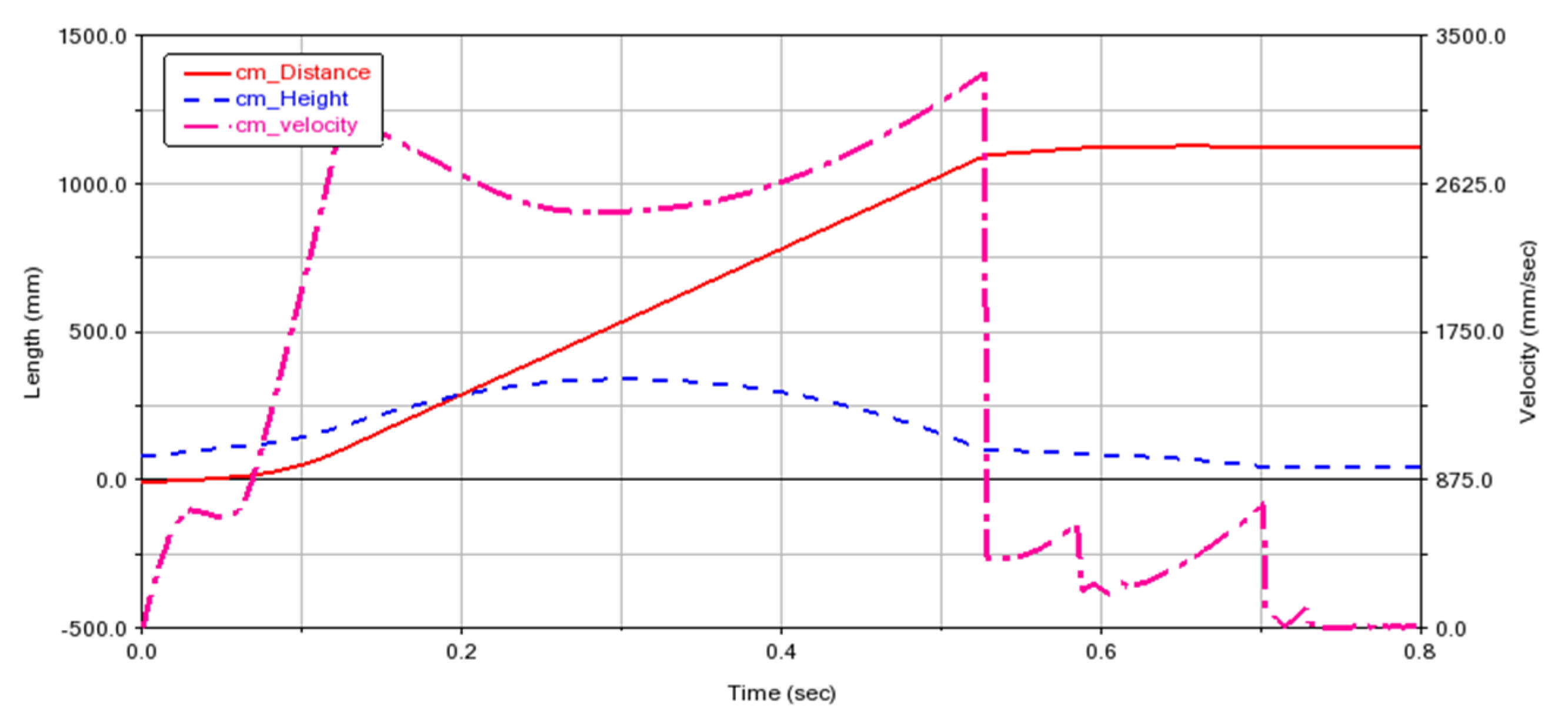Biomimetics 07 00142 g006