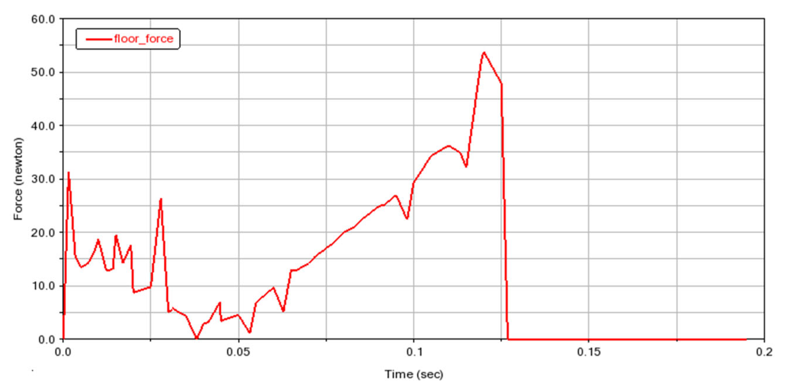 Biomimetics 07 00142 g007