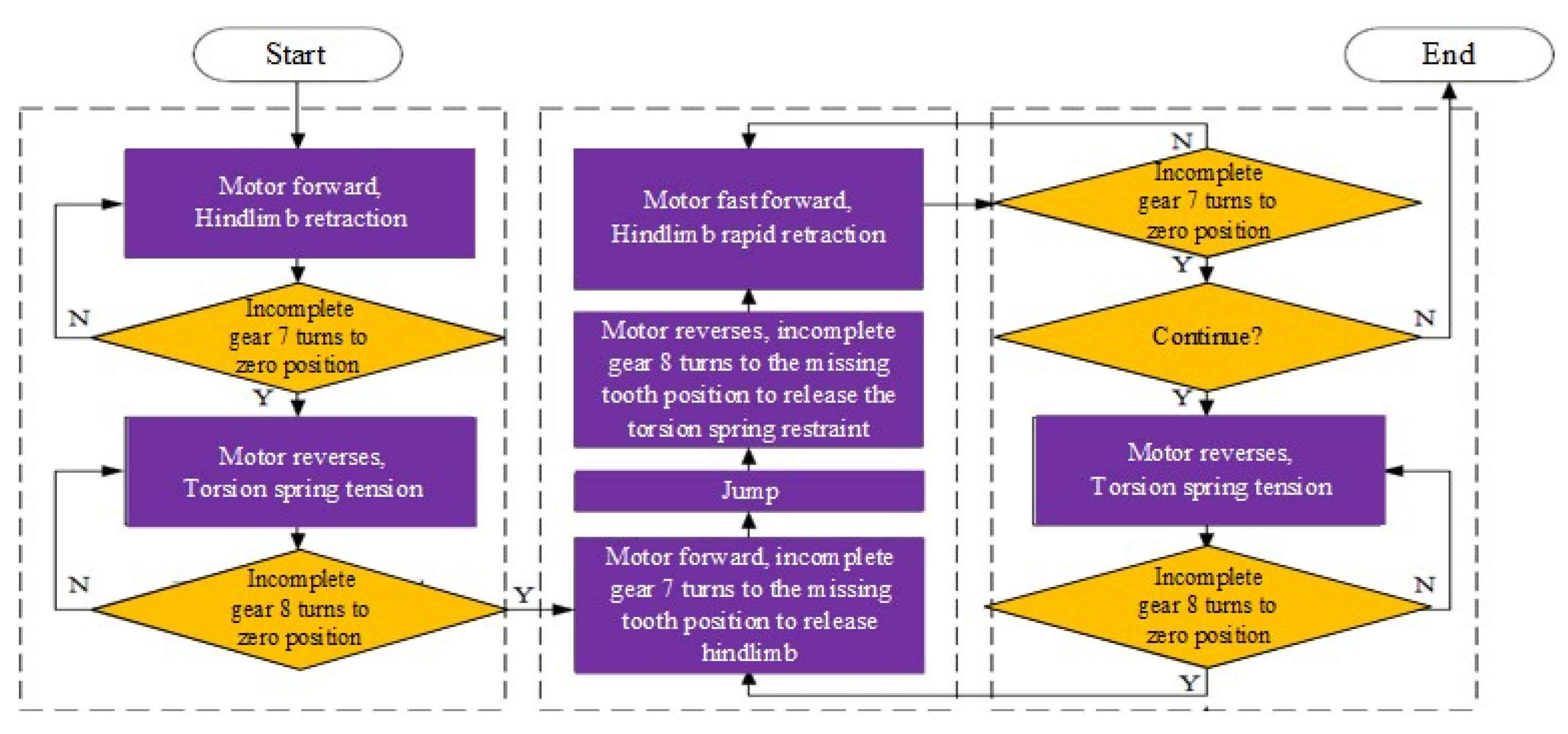 Biomimetics 07 00142 g010