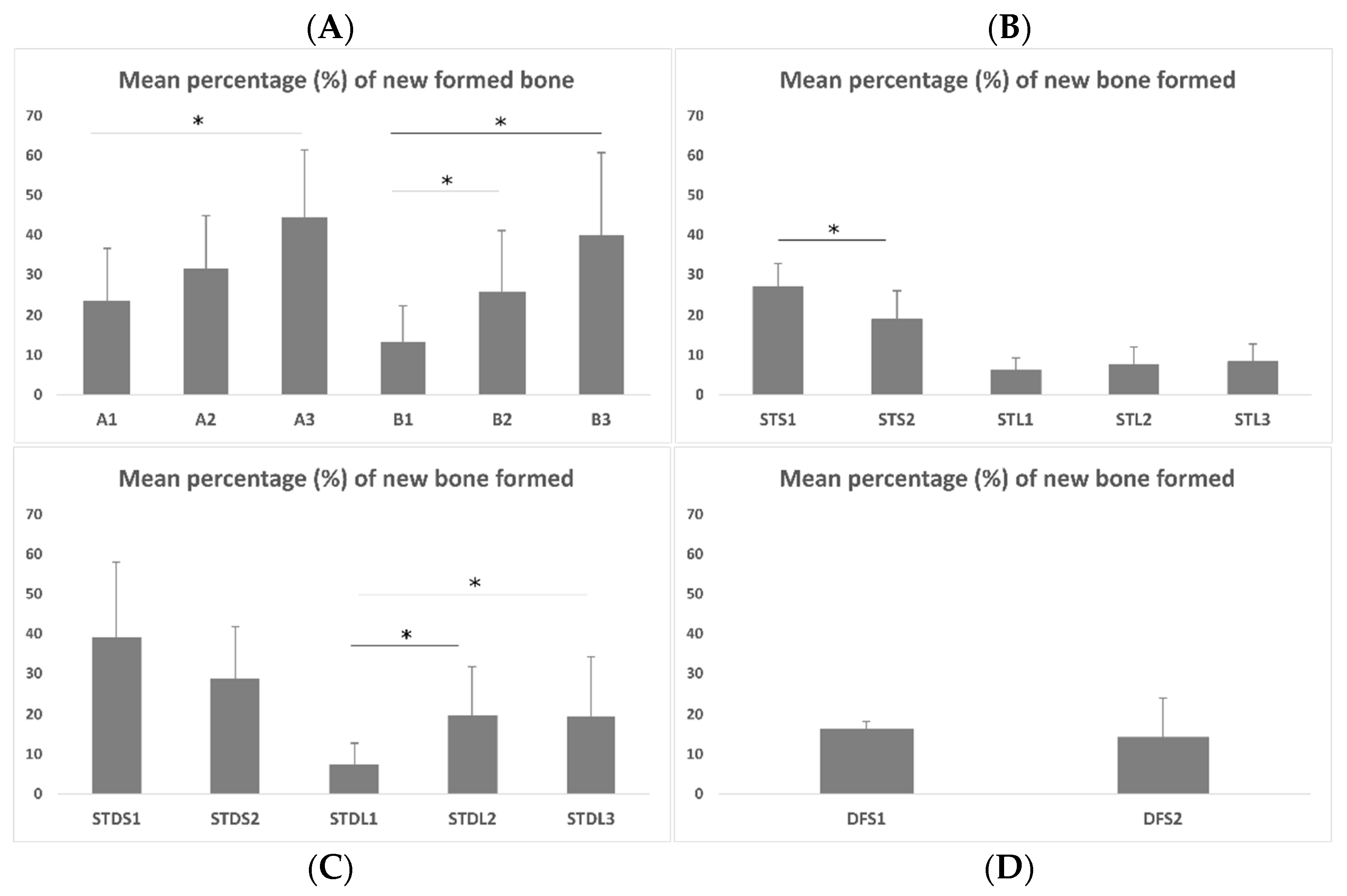 Biomimetics 07 00143 g003