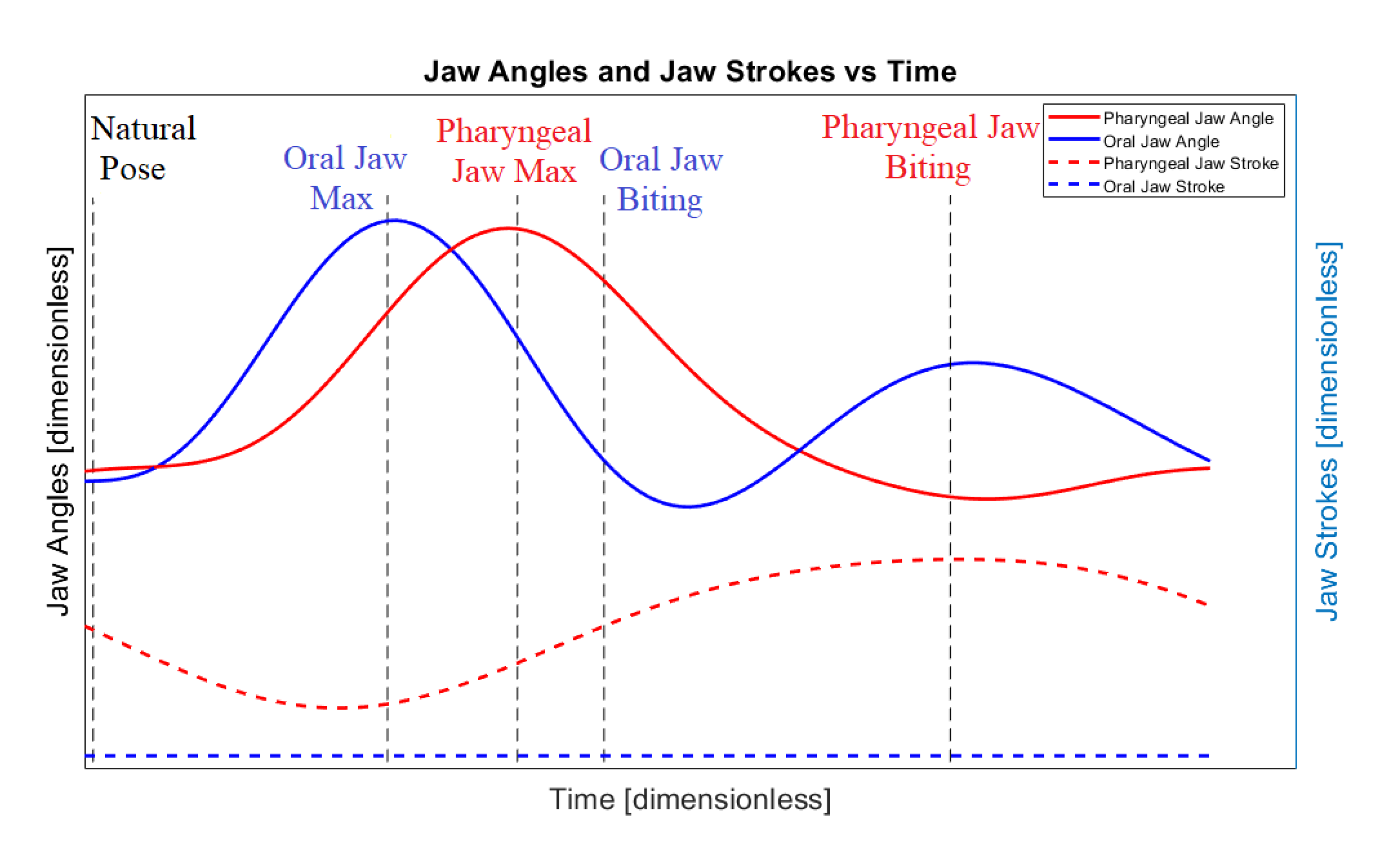 Biomimetics 07 00145 g004