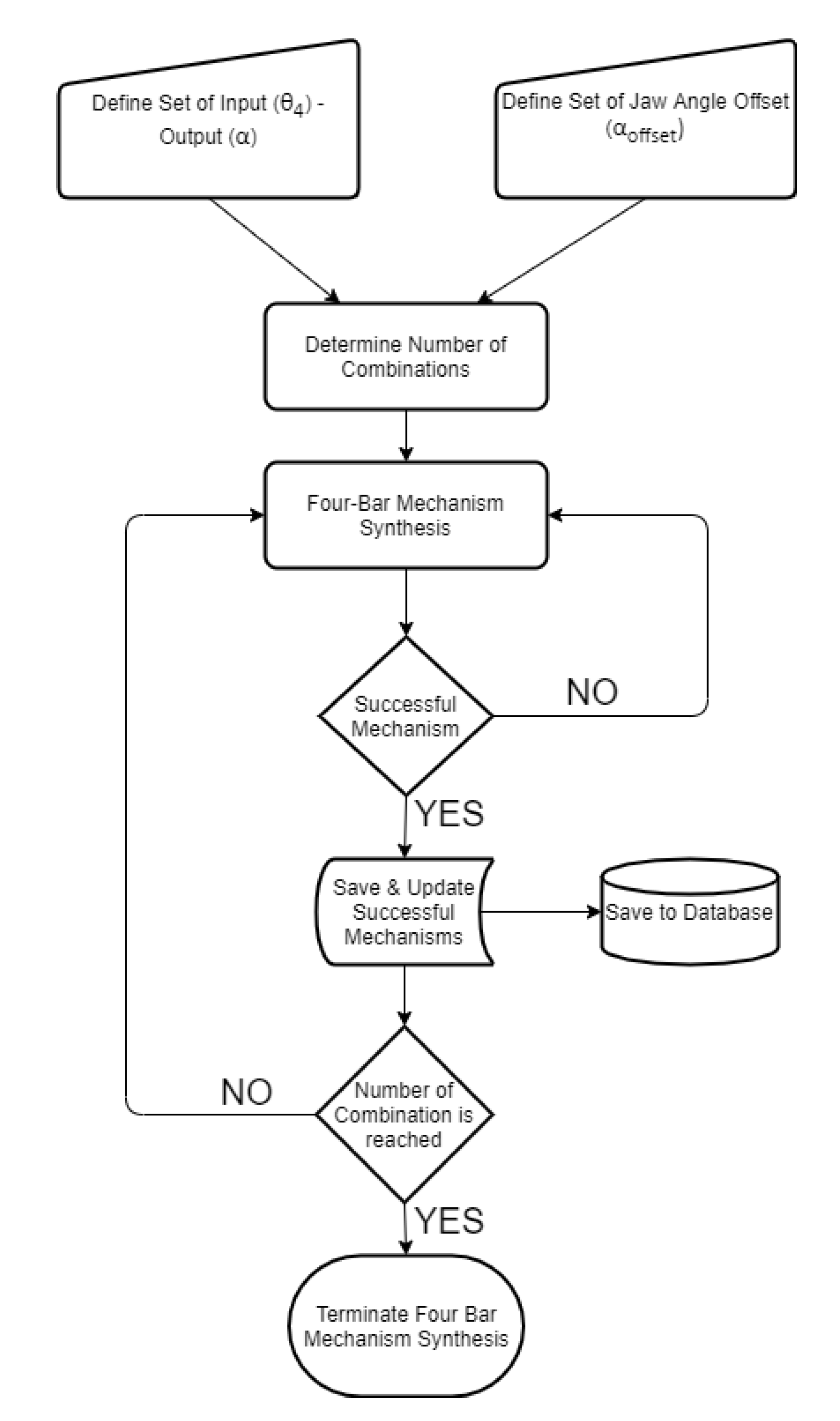 Biomimetics 07 00145 g012