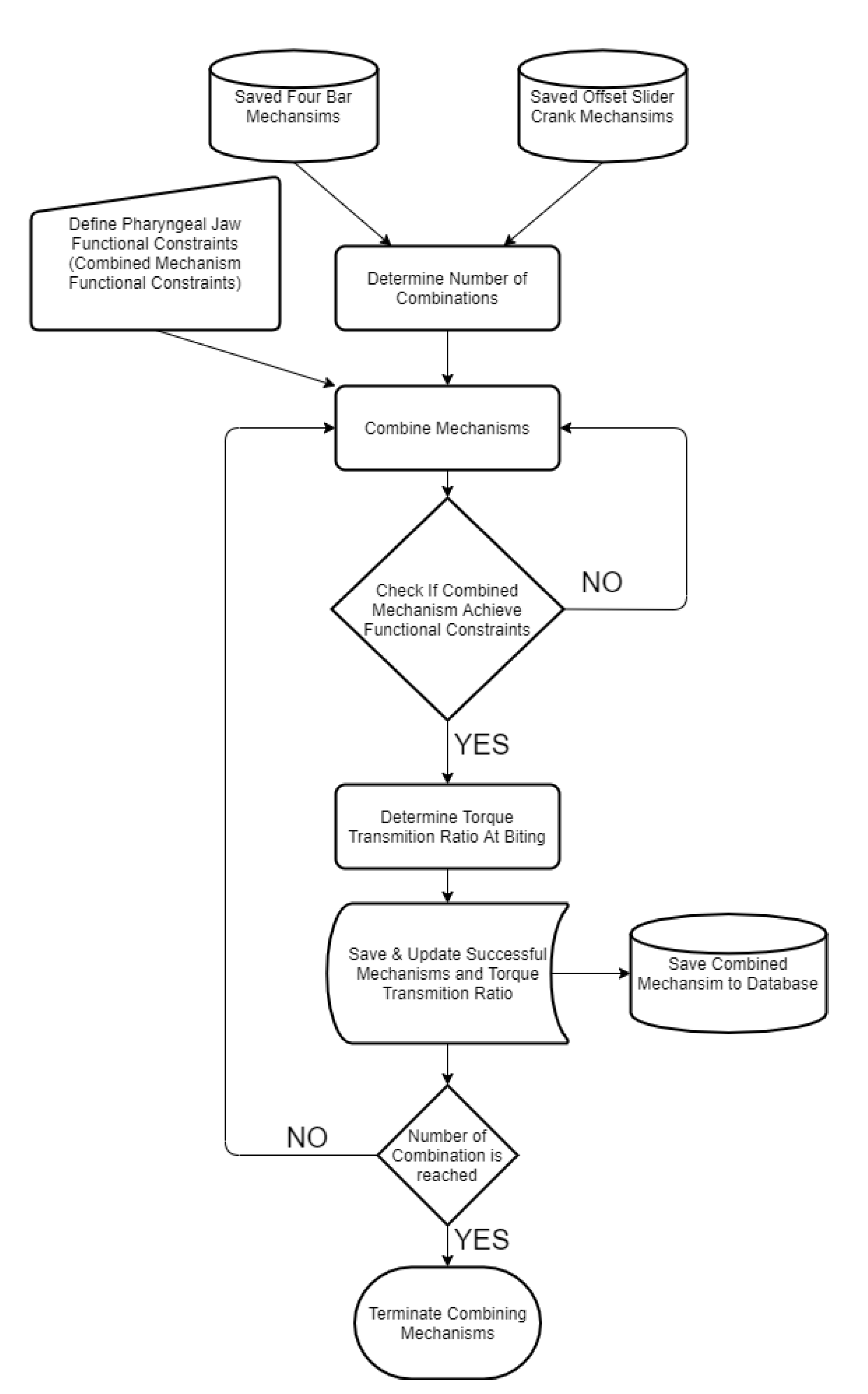 Biomimetics 07 00145 g014
