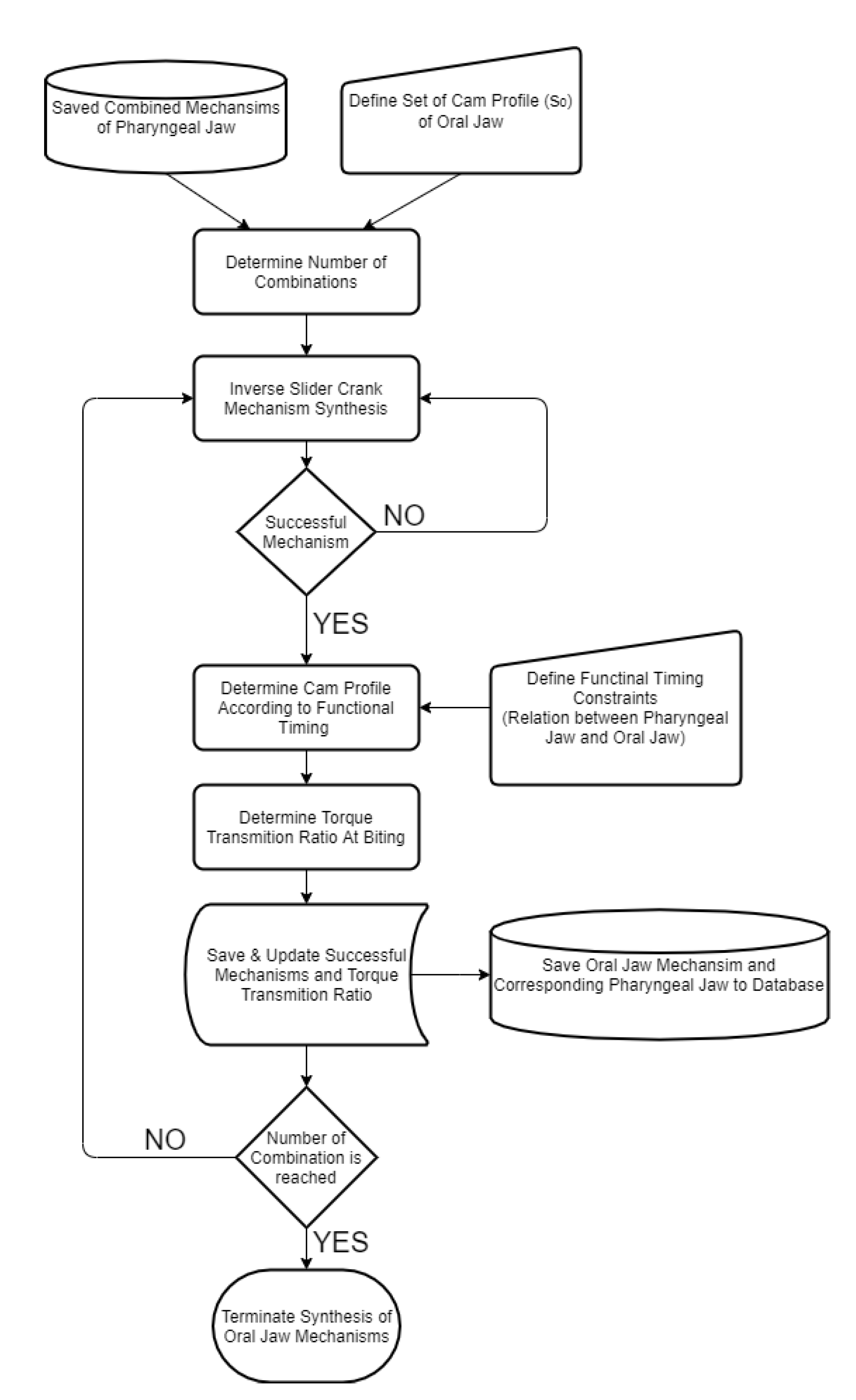 Biomimetics 07 00145 g015