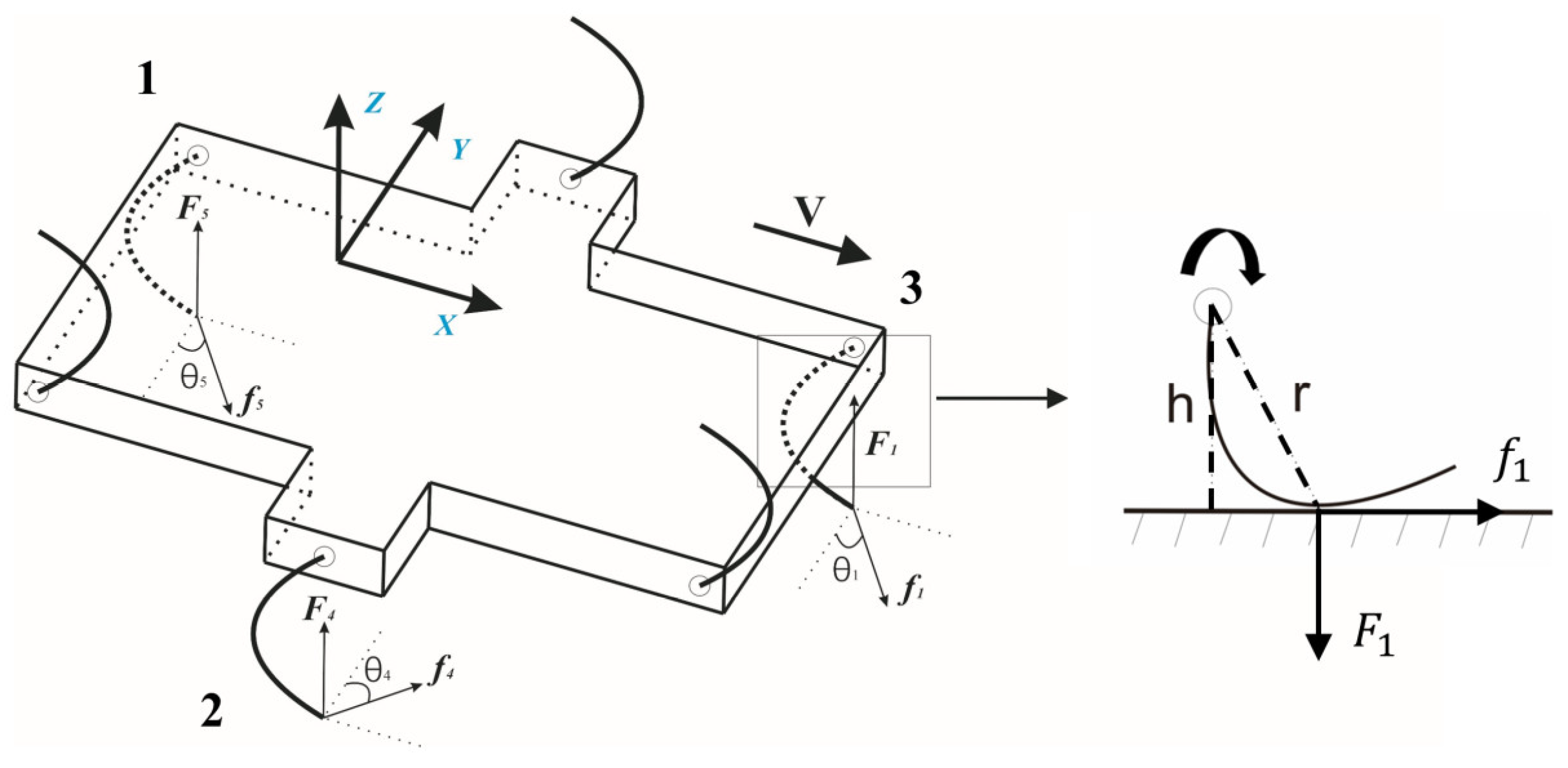 Biomimetics 07 00146 g002