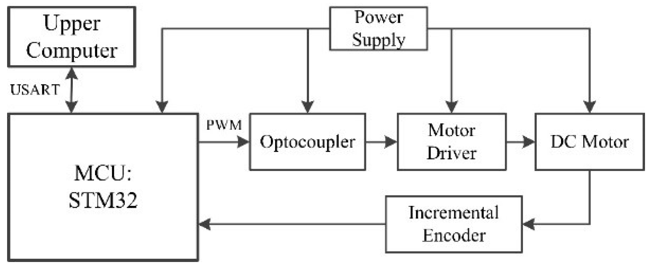 Biomimetics 07 00146 g003