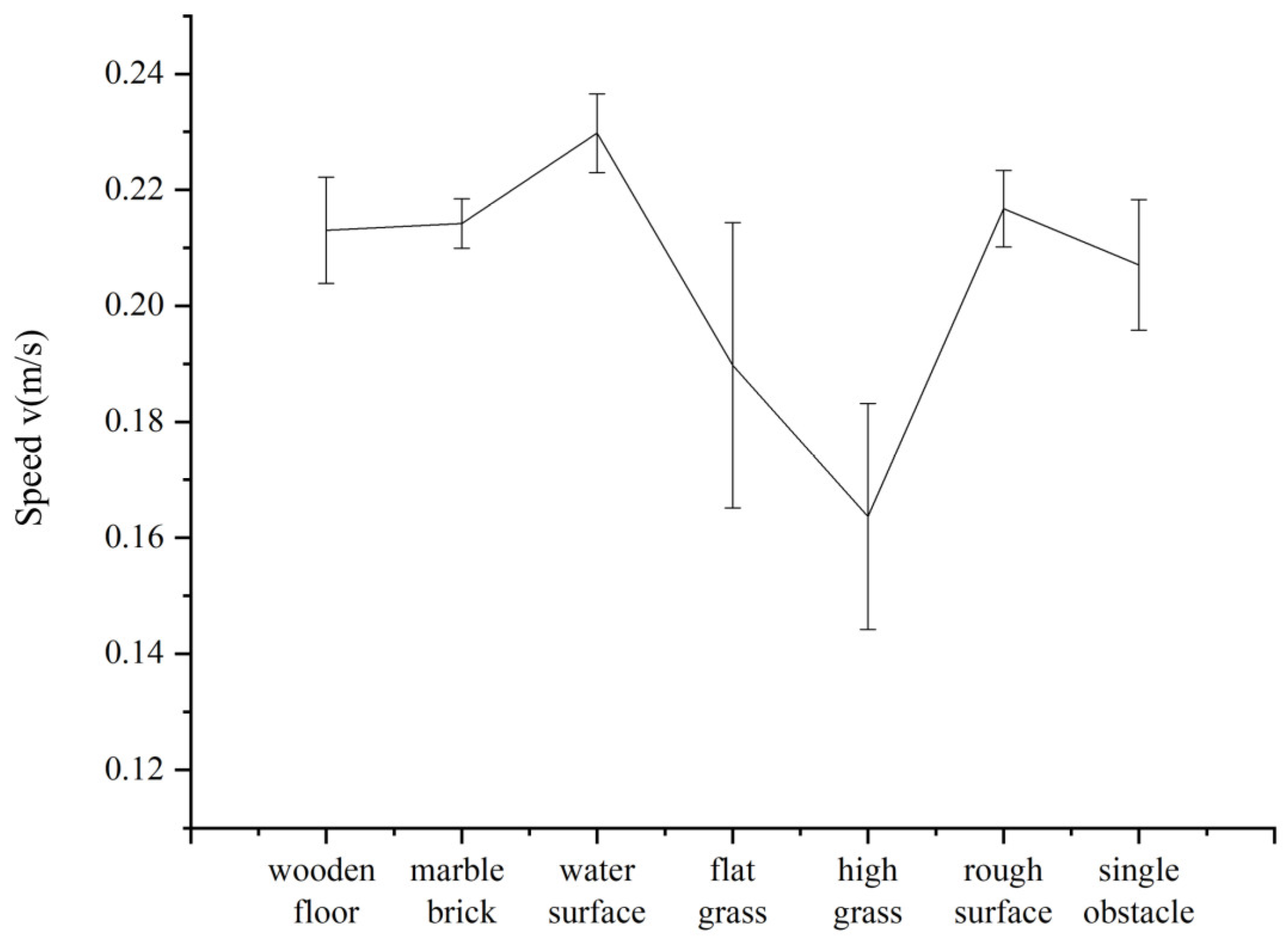 Biomimetics 07 00146 g009