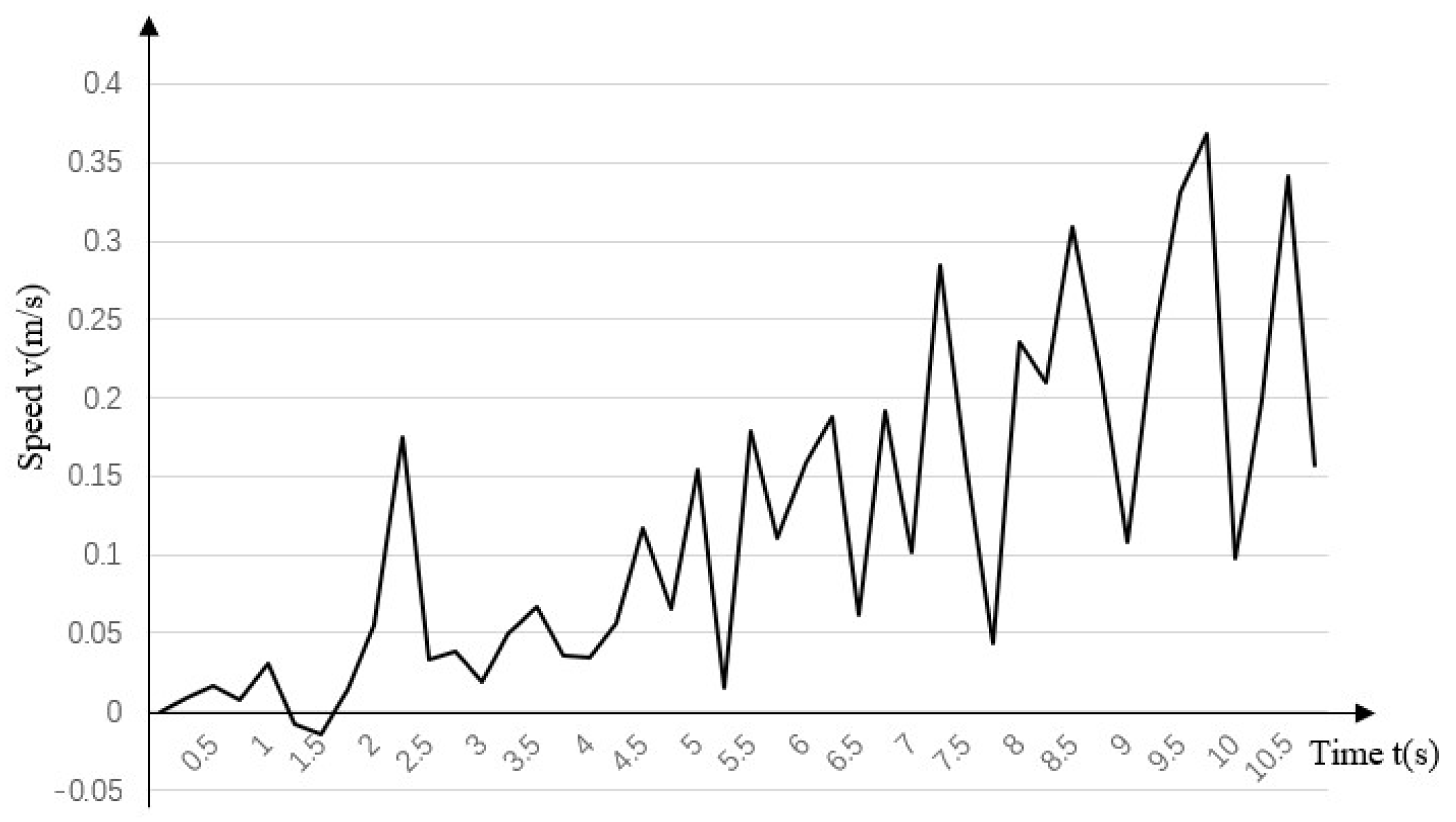 Biomimetics 07 00146 g010