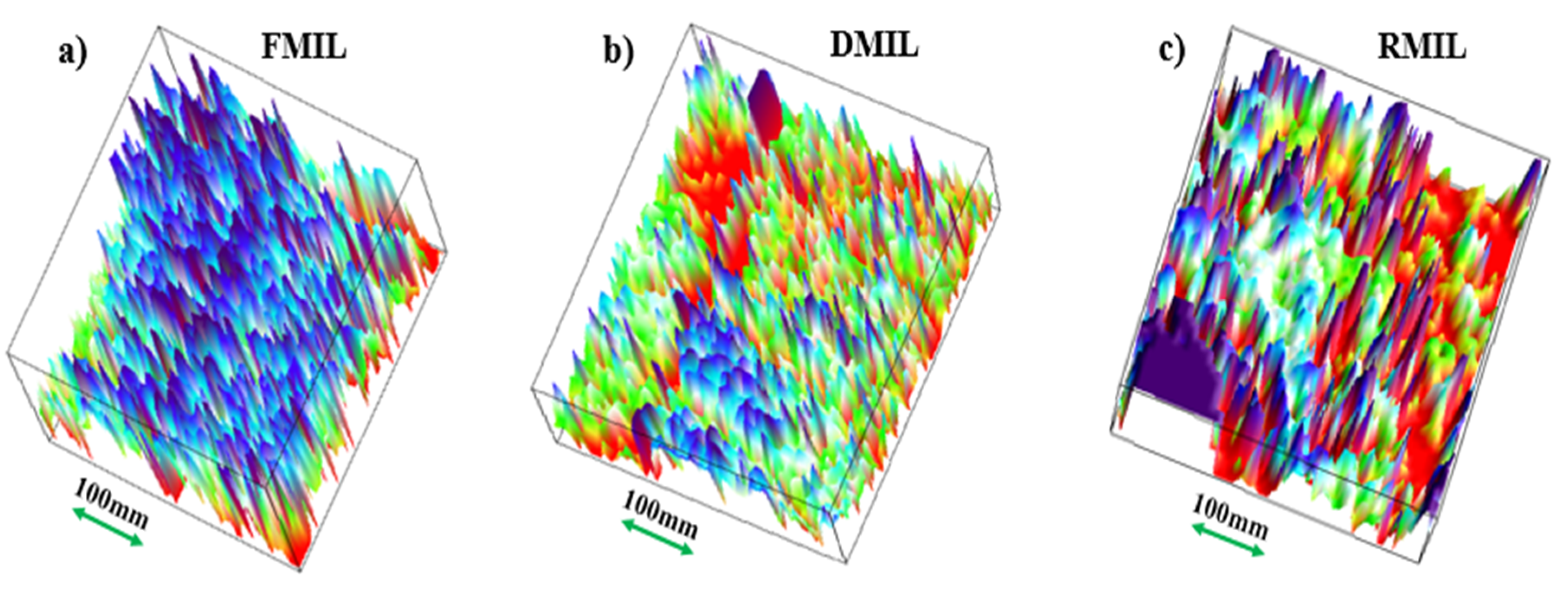 Biomimetics 07 00147 g006