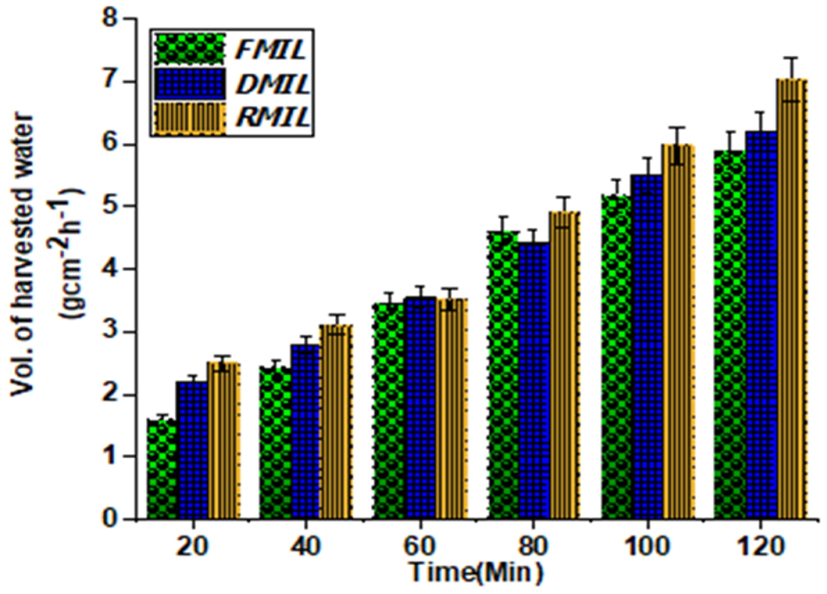 Biomimetics 07 00147 g008