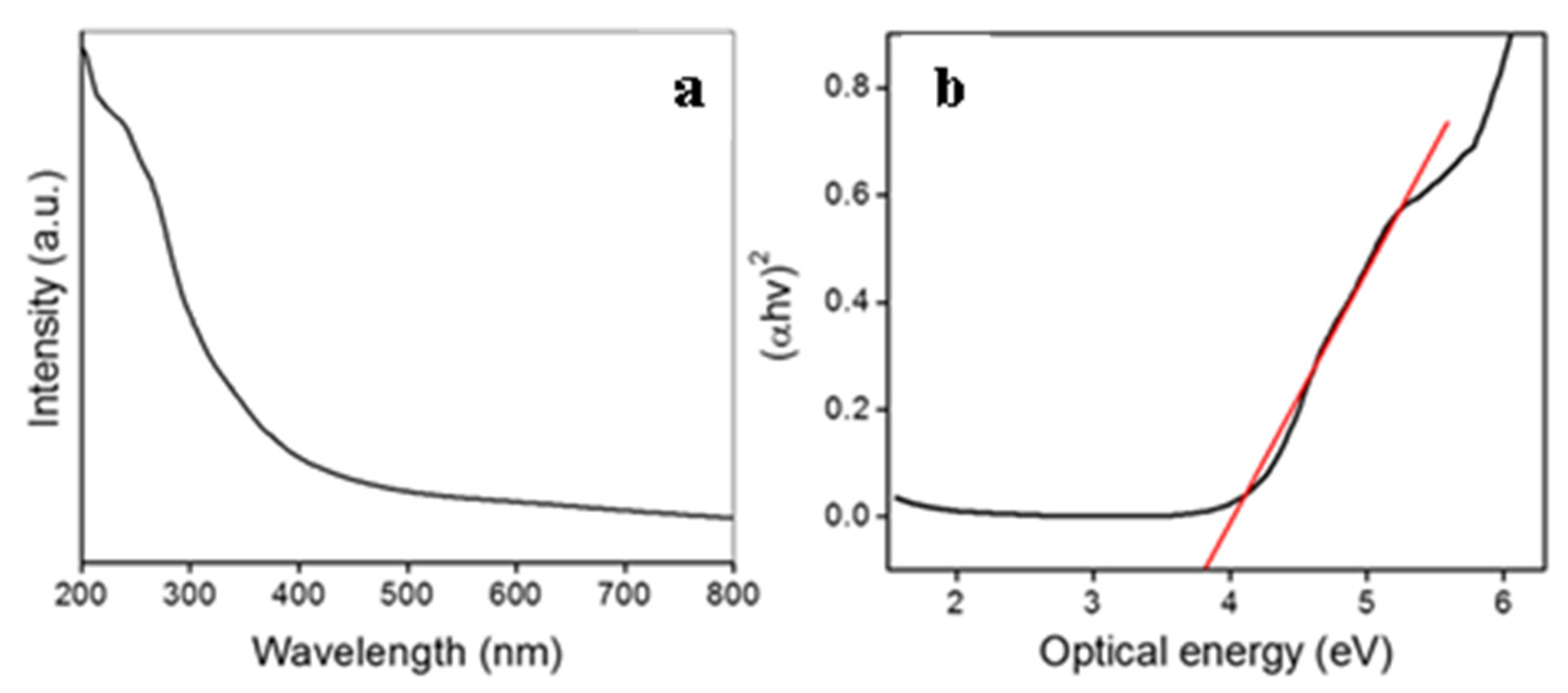 Biomimetics 07 00150 g002 Biomimetics 07 00150 g002