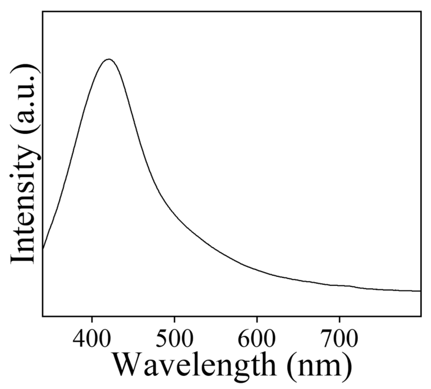 Biomimetics 07 00150 g003 Biomimetics 07 00150 g003