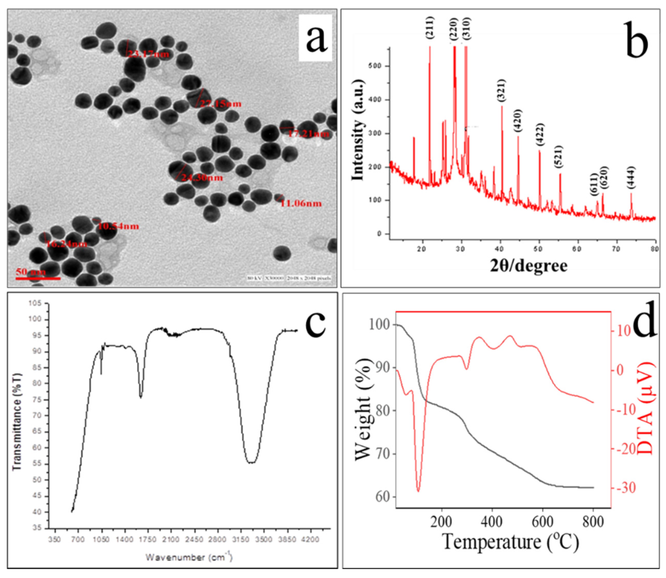 Biomimetics 07 00150 g004 Biomimetics 07 00150 g004