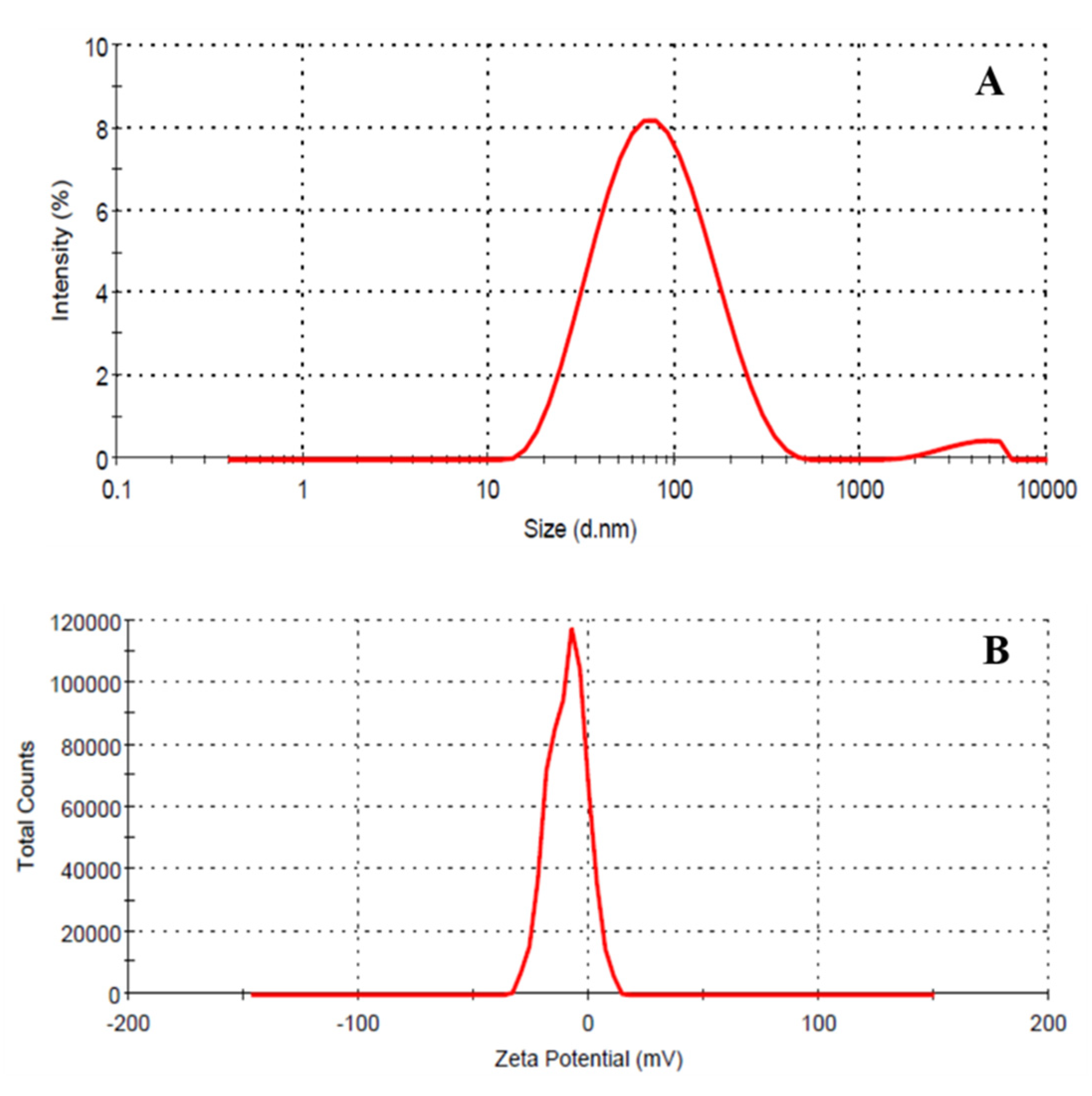 Biomimetics 07 00150 g005 Biomimetics 07 00150 g005