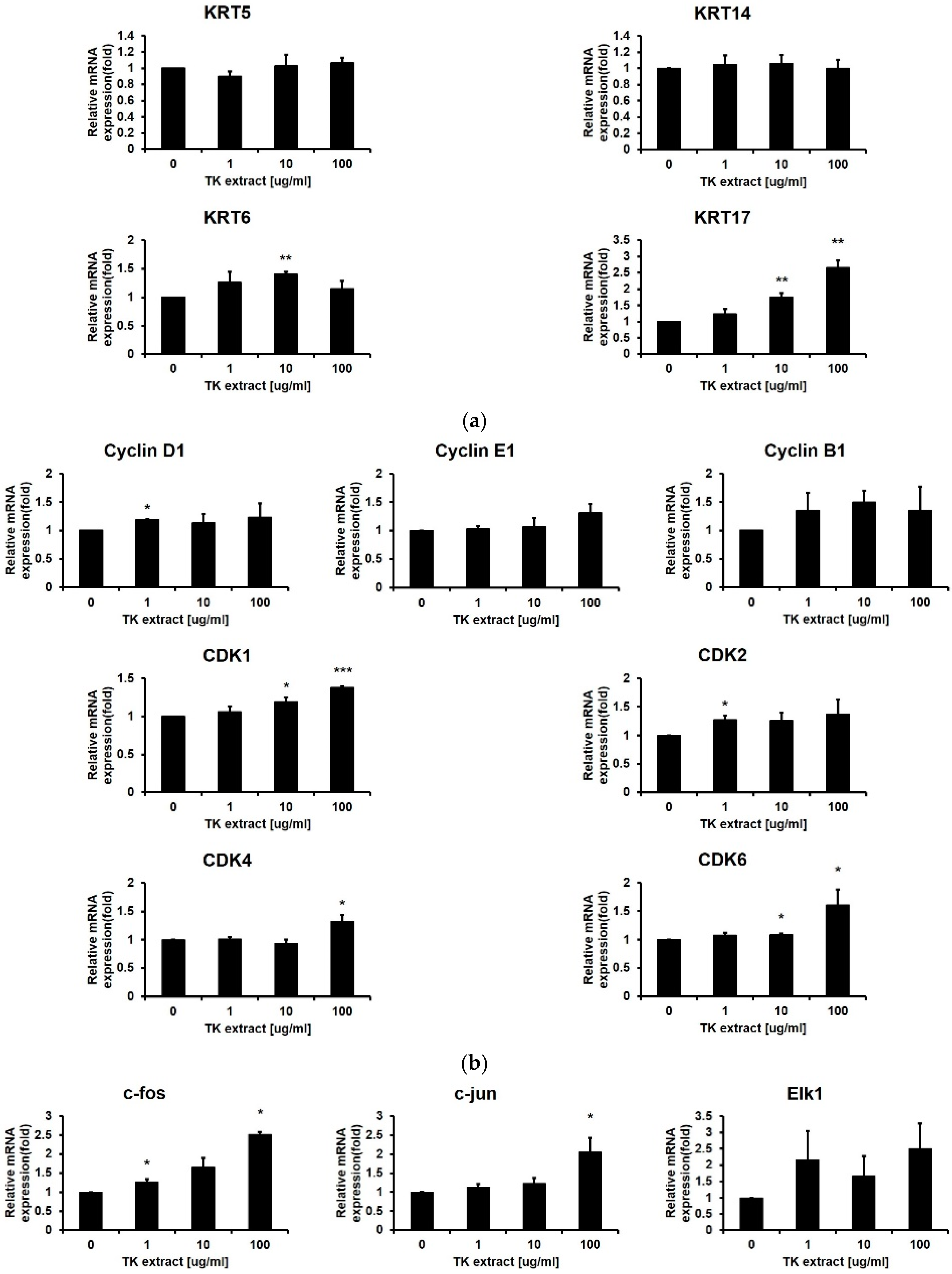 Biomimetics 07 00154 g004a