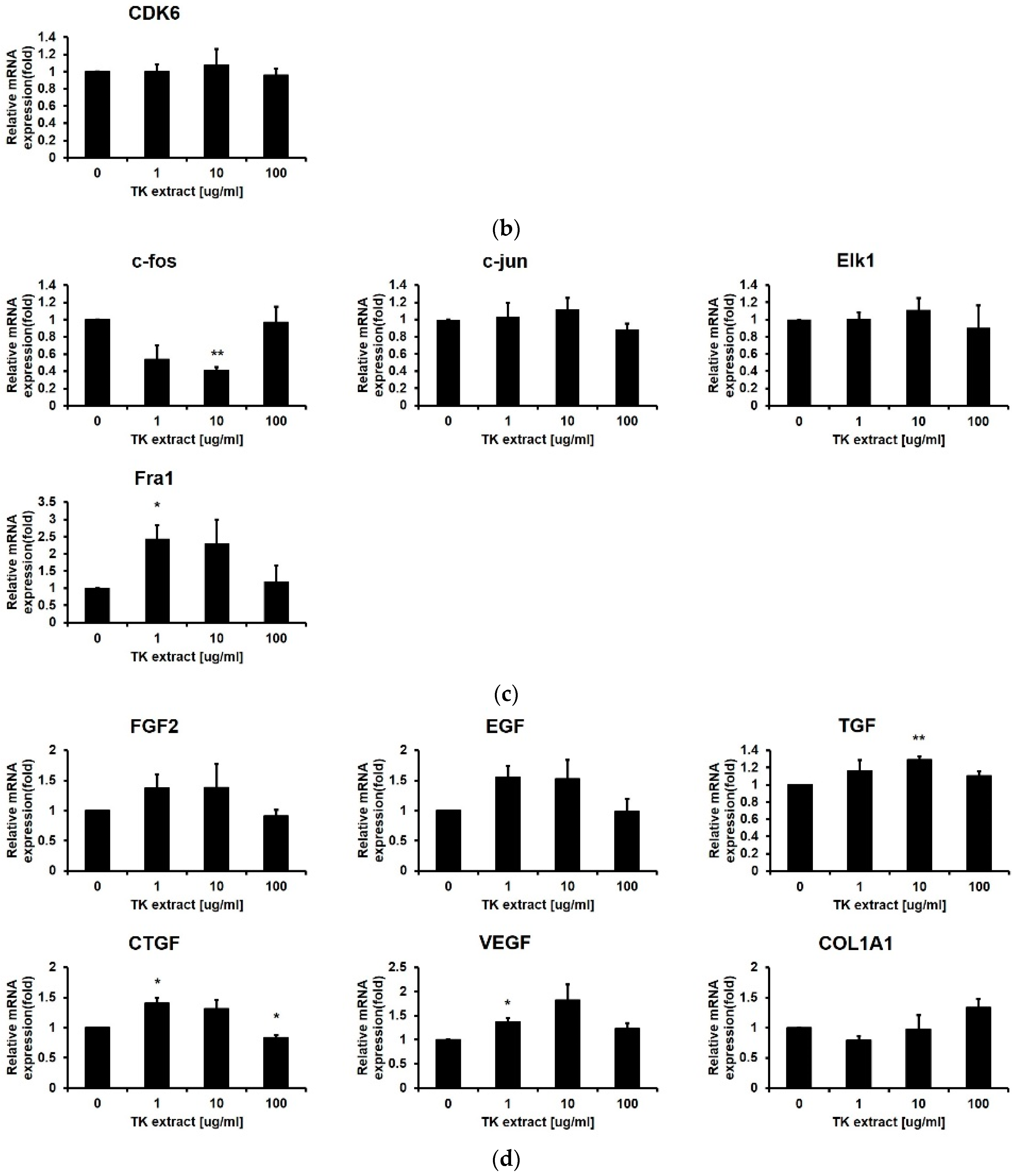 Biomimetics 07 00154 g006b
