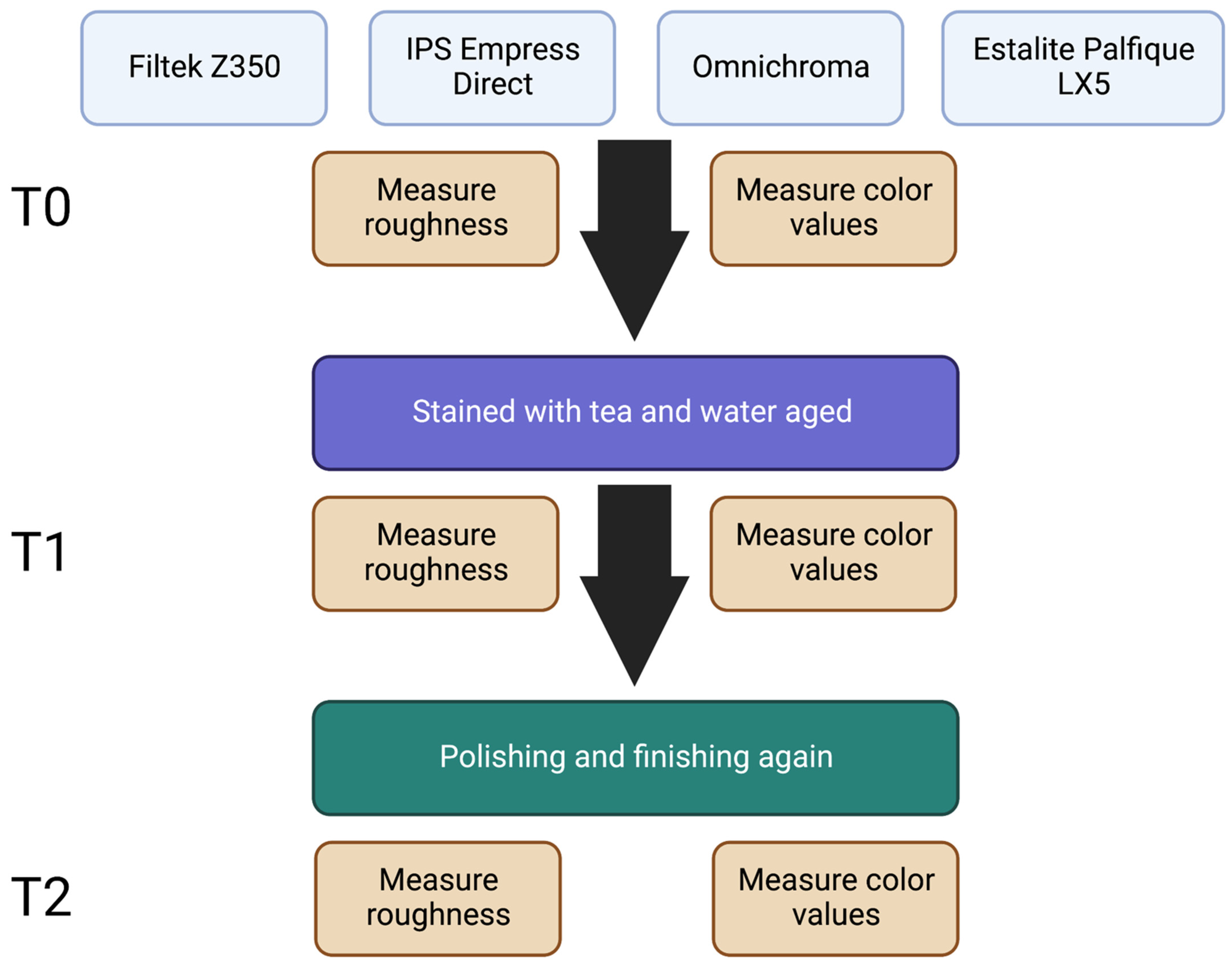 Biomimetics 07 00158 g001 Biomimetics 07 00158 g001