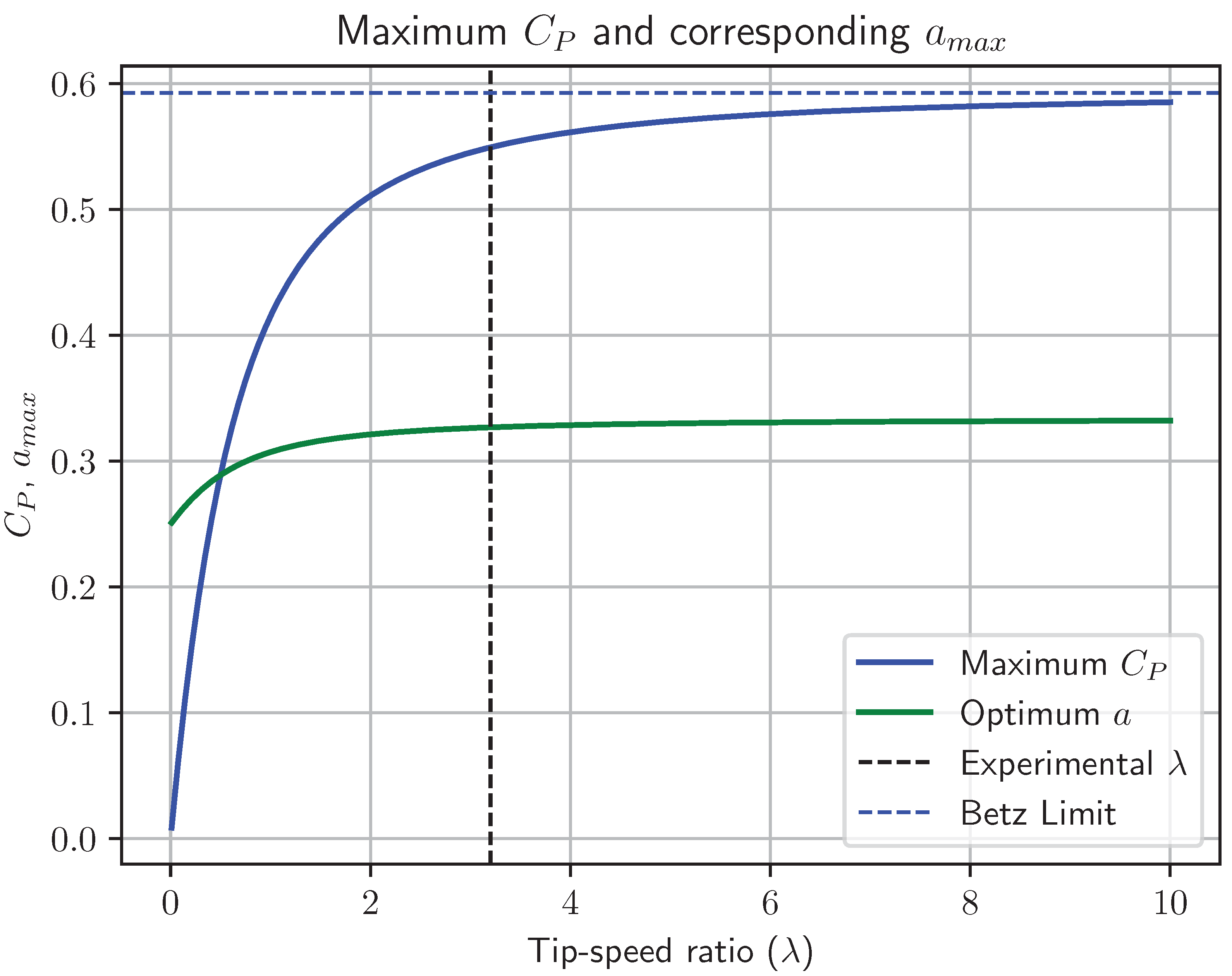 Biomimetics 07 00161 g003